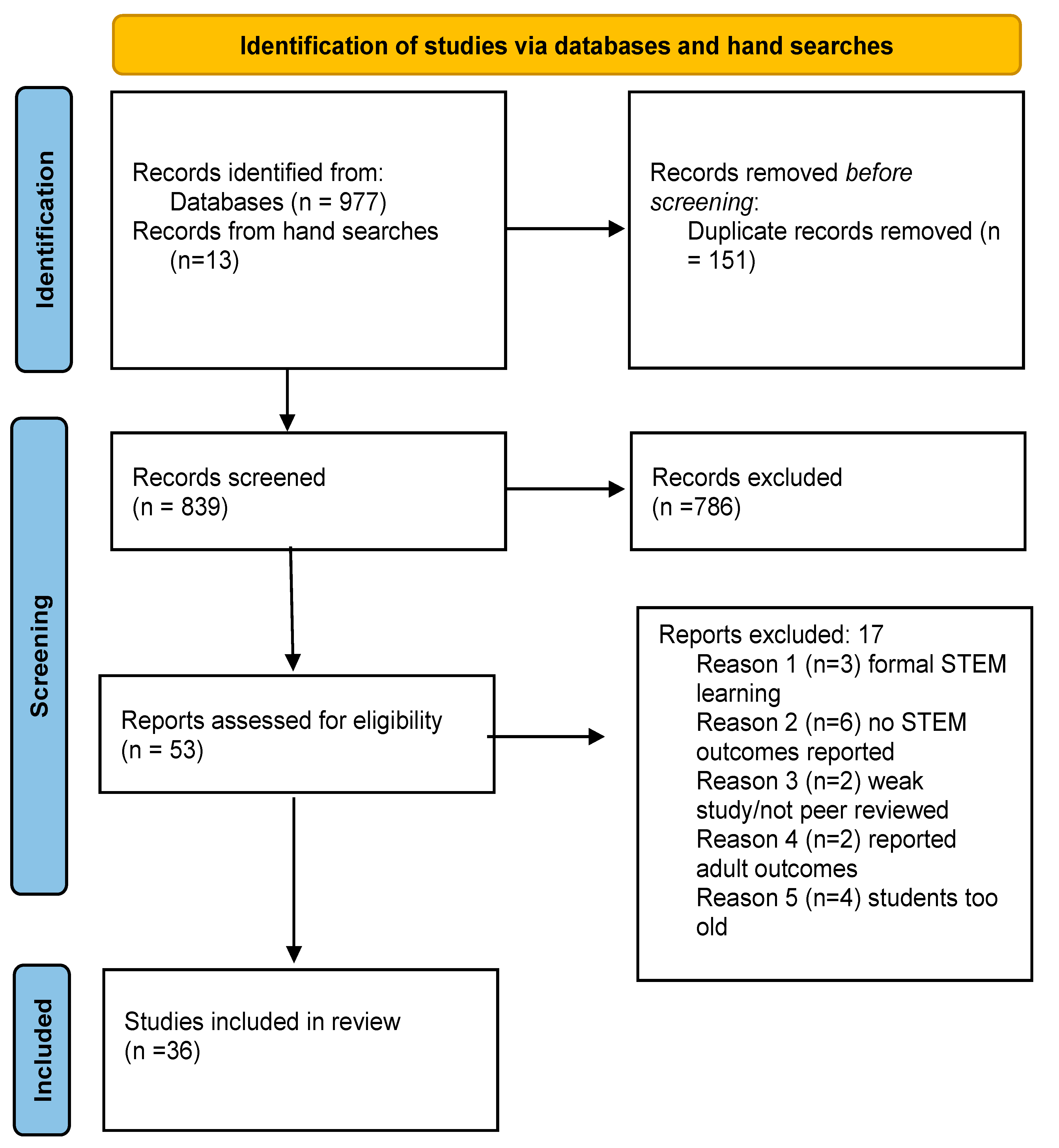 Ijerph 19 08299 g001