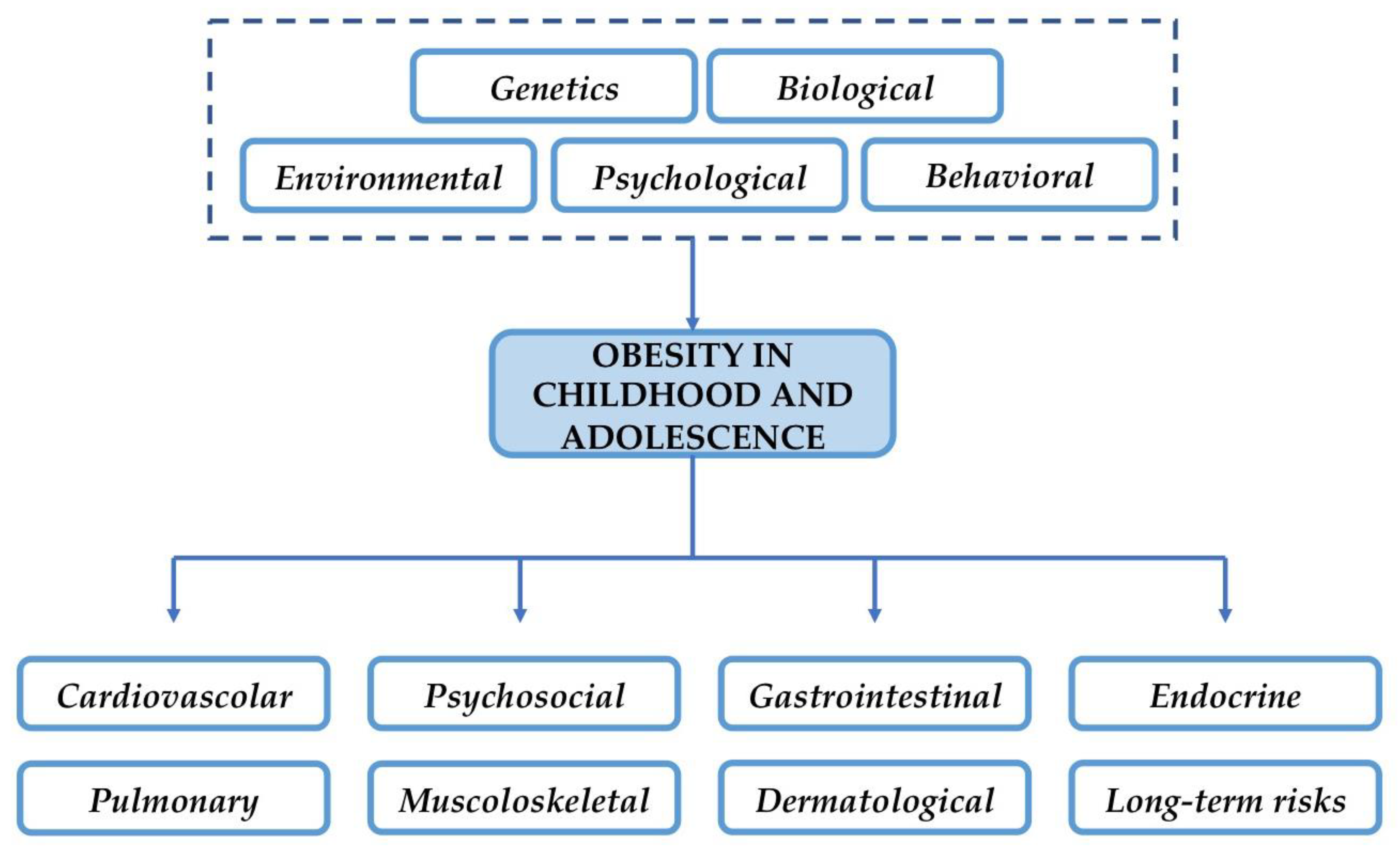 Ijerph 19 08300 g002 Ijerph 19 08300 g002