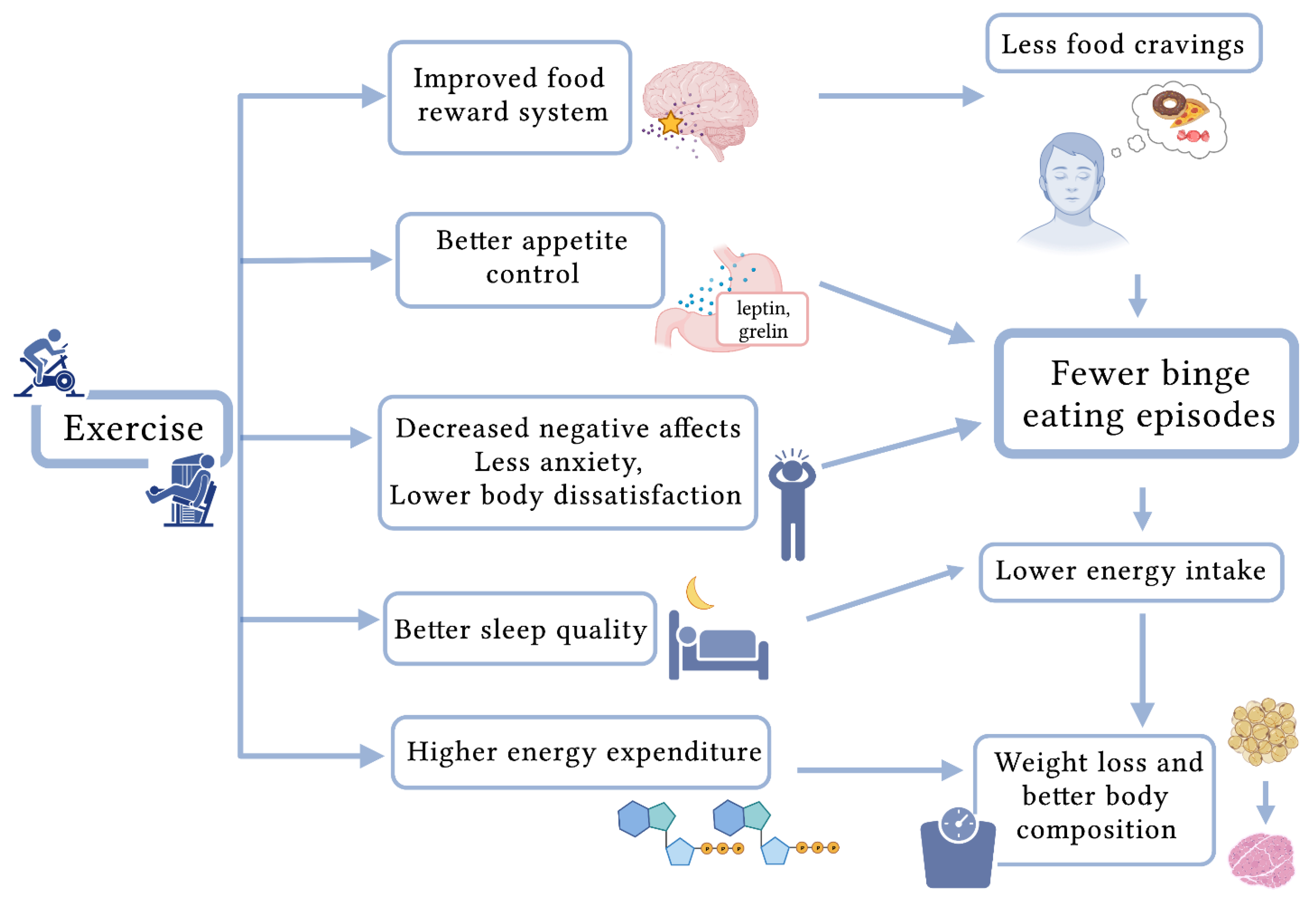 Ijerph 19 08300 g003 Ijerph 19 08300 g003