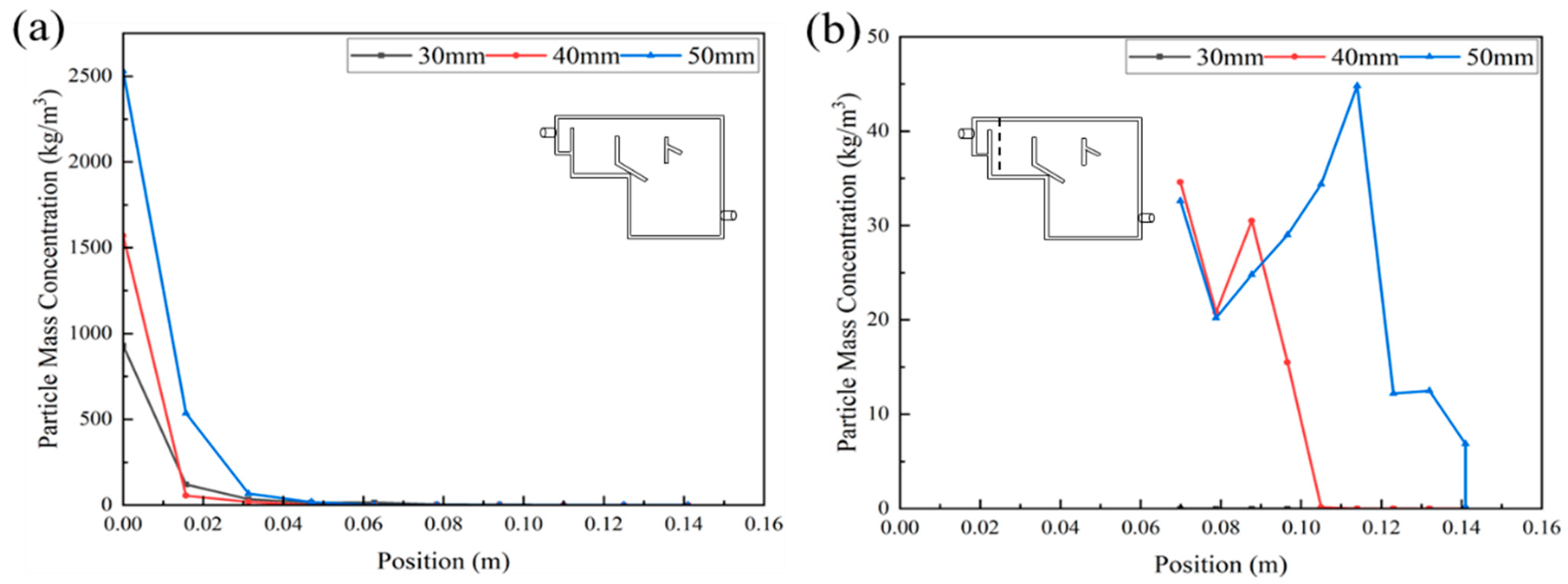 Ijerph 19 08306 g006