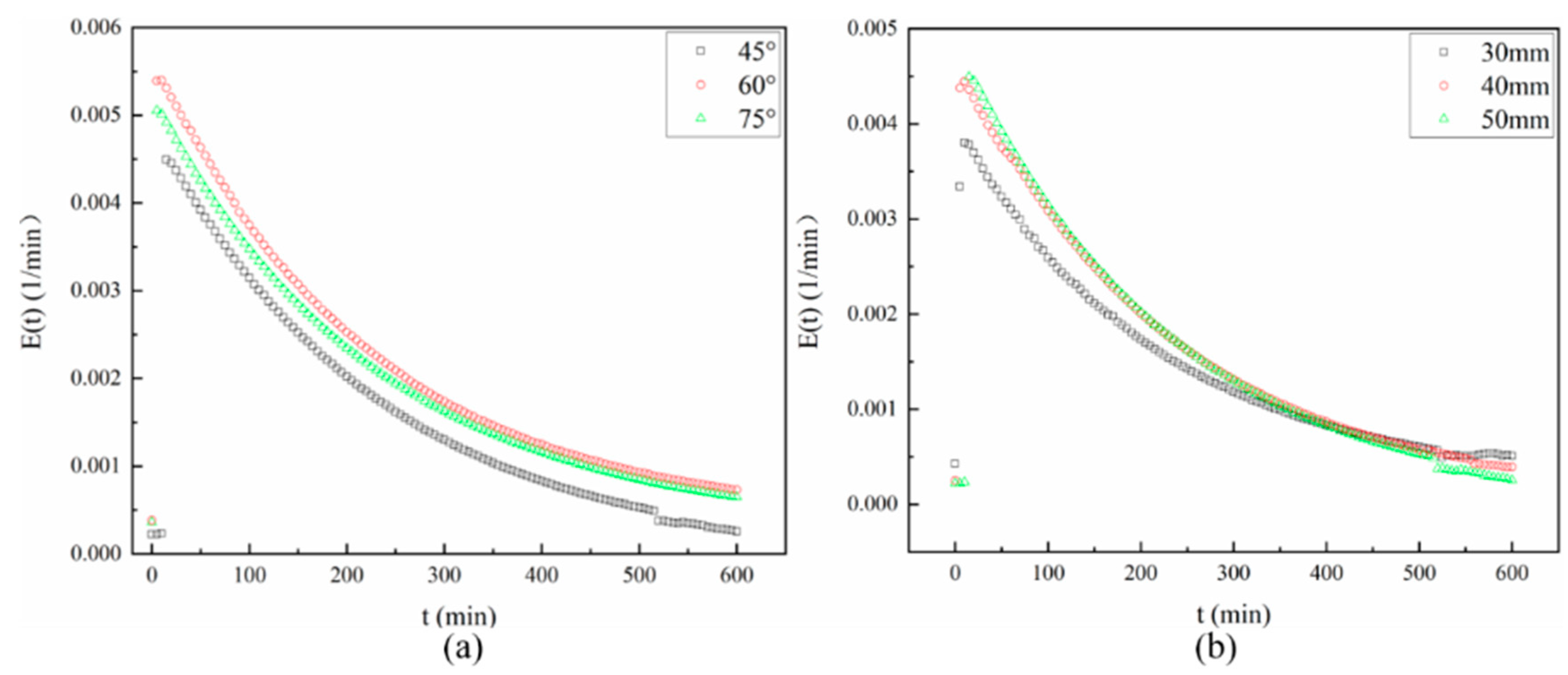 Ijerph 19 08306 g009