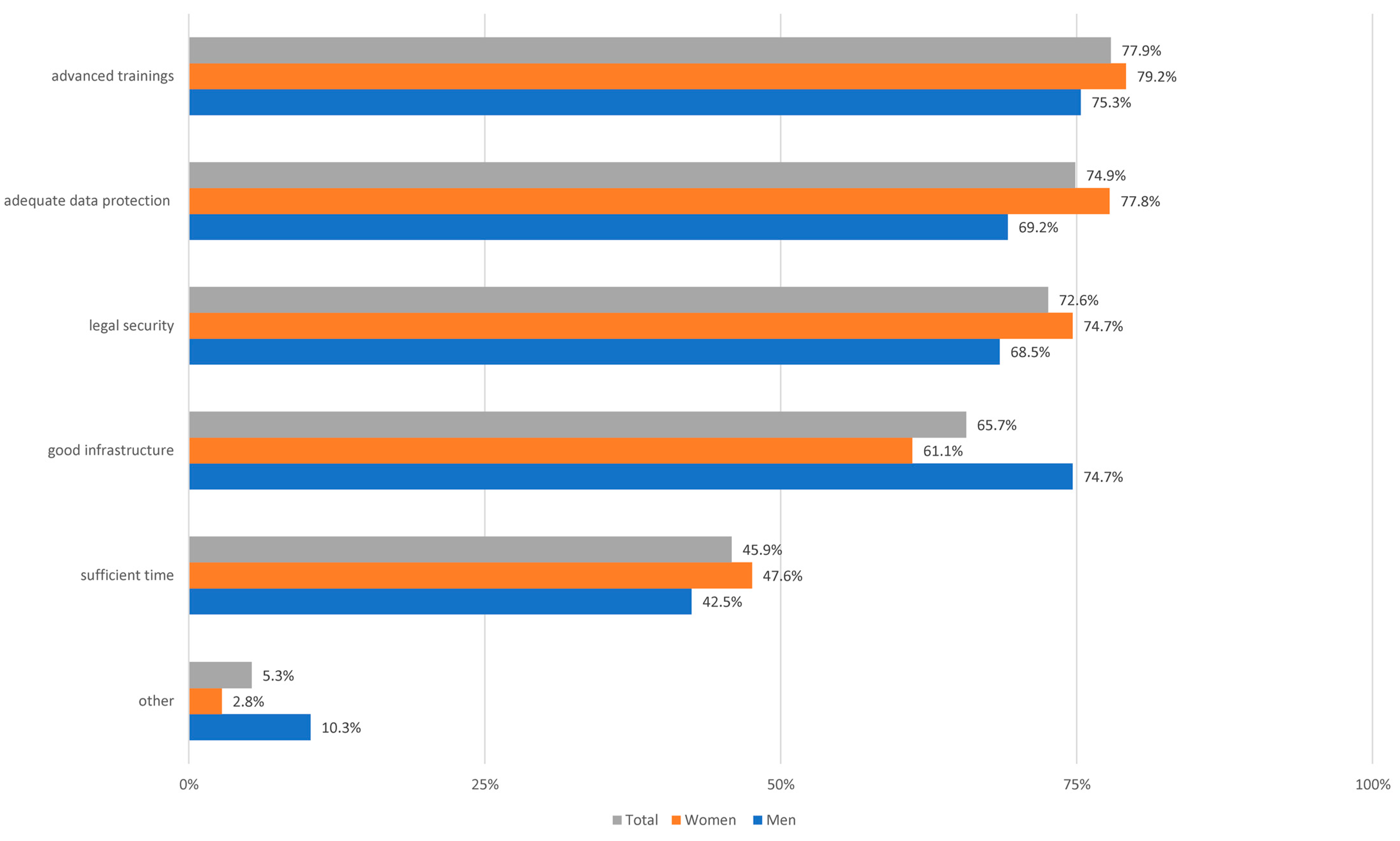 Ijerph 19 08308 g001