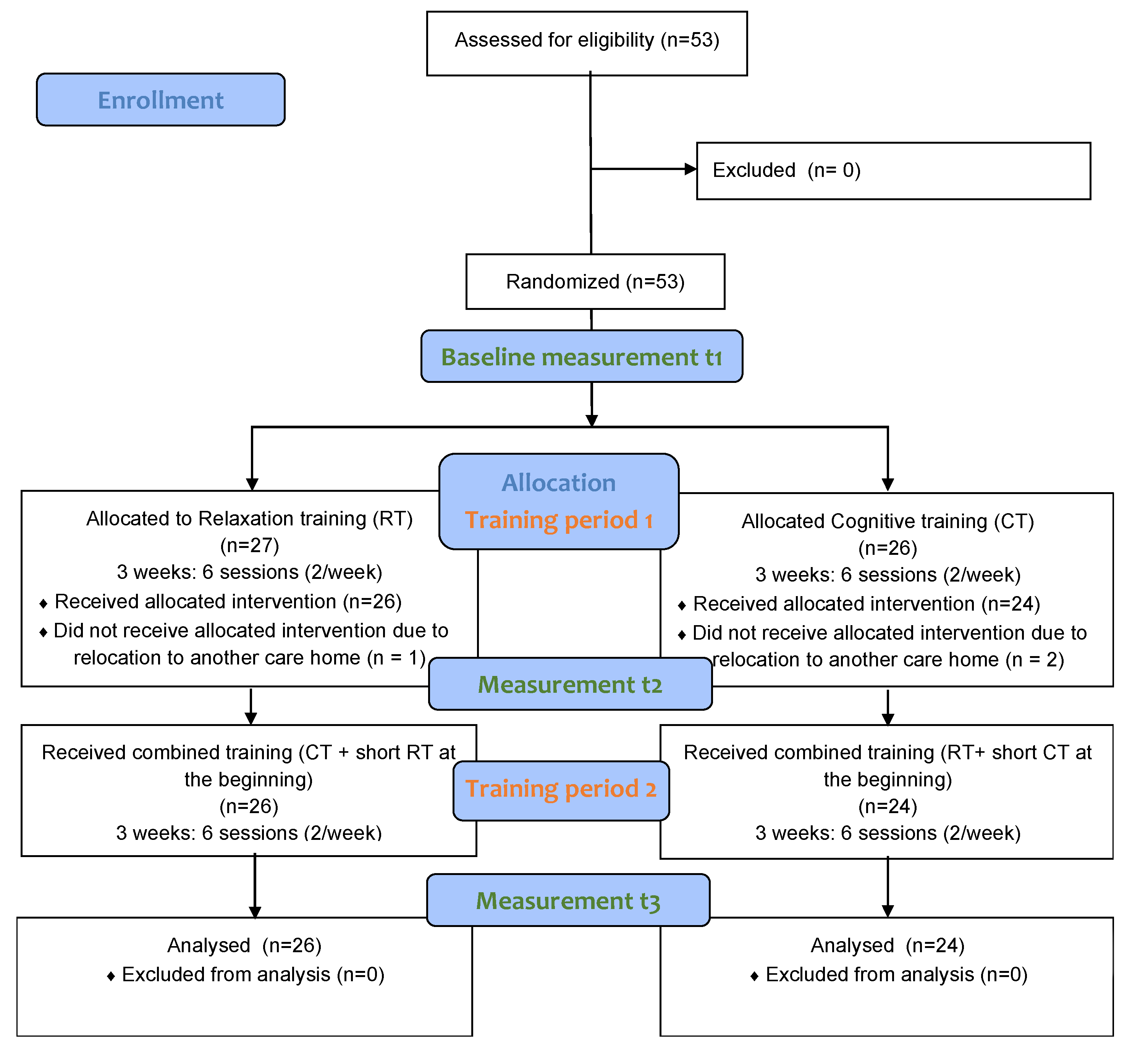 Ijerph 19 08316 g001 Ijerph 19 08316 g001