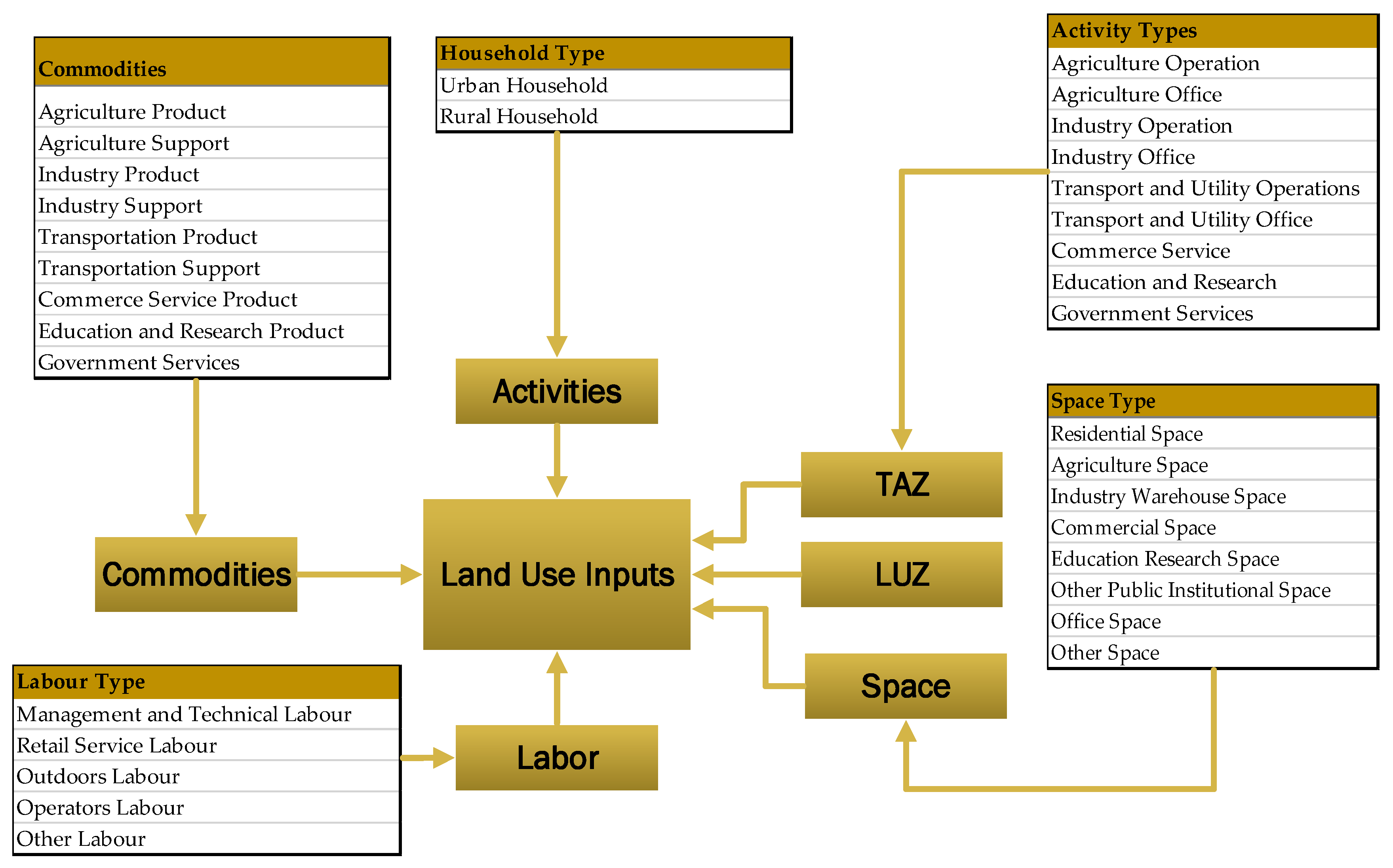 Ijerph 19 08317 g003