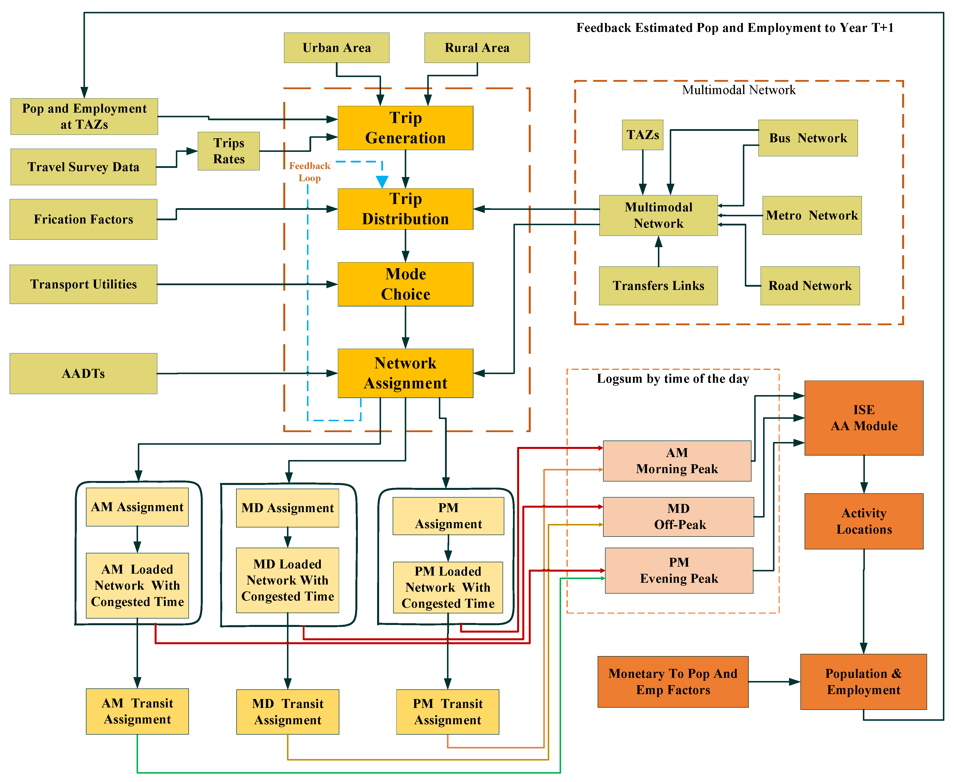 Ijerph 19 08317 g004