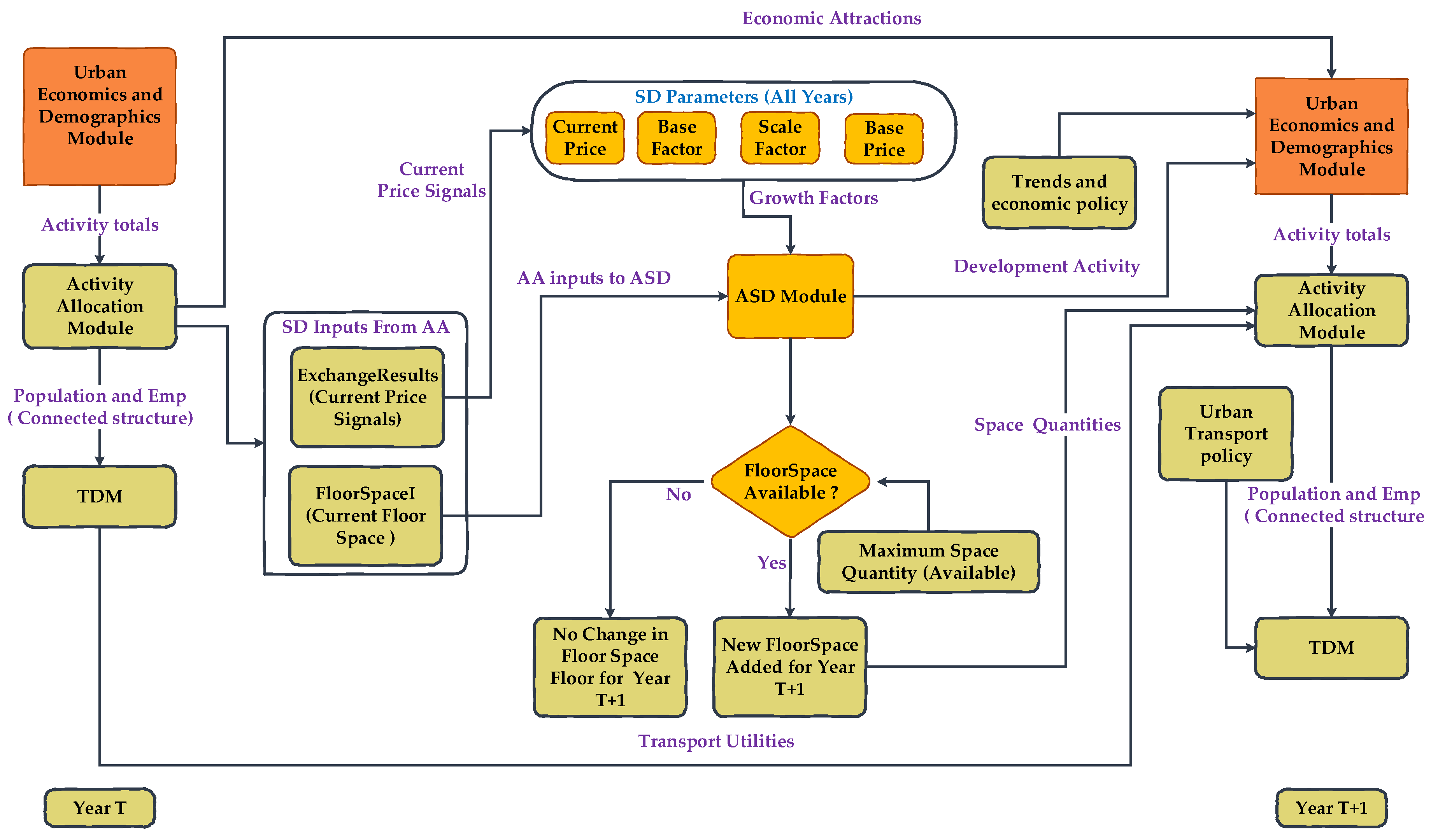 Ijerph 19 08317 g006