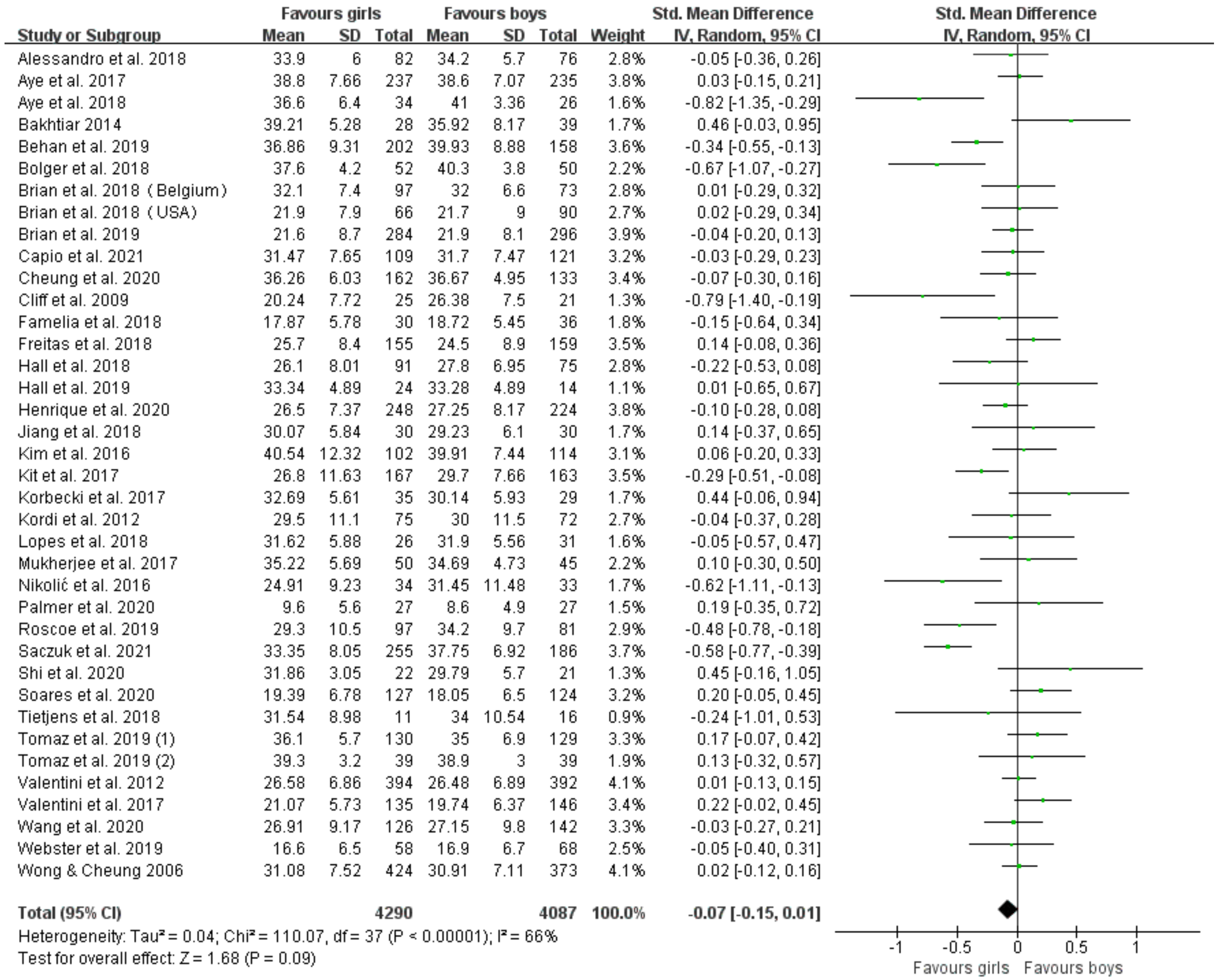 Ijerph 19 08318 g003