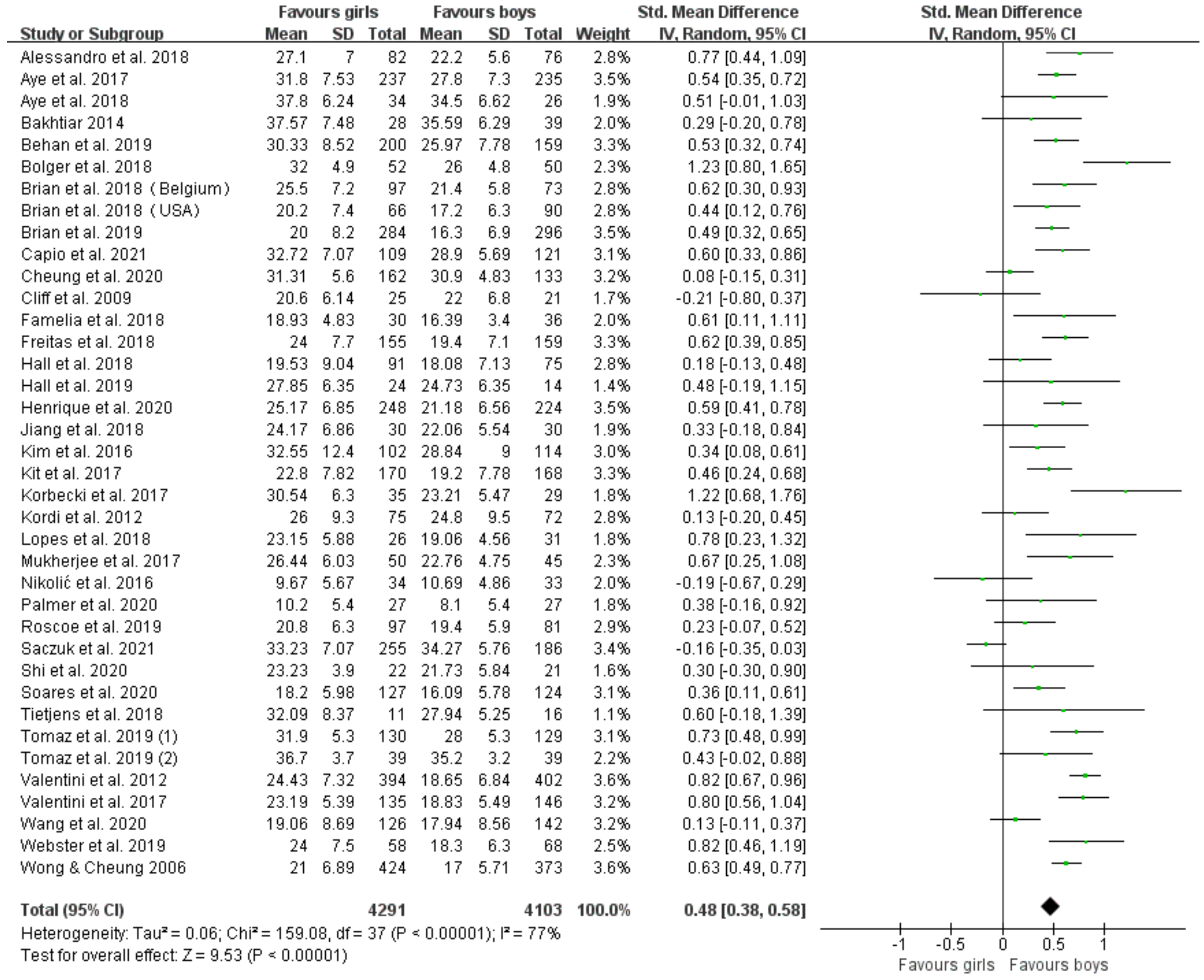 Ijerph 19 08318 g004