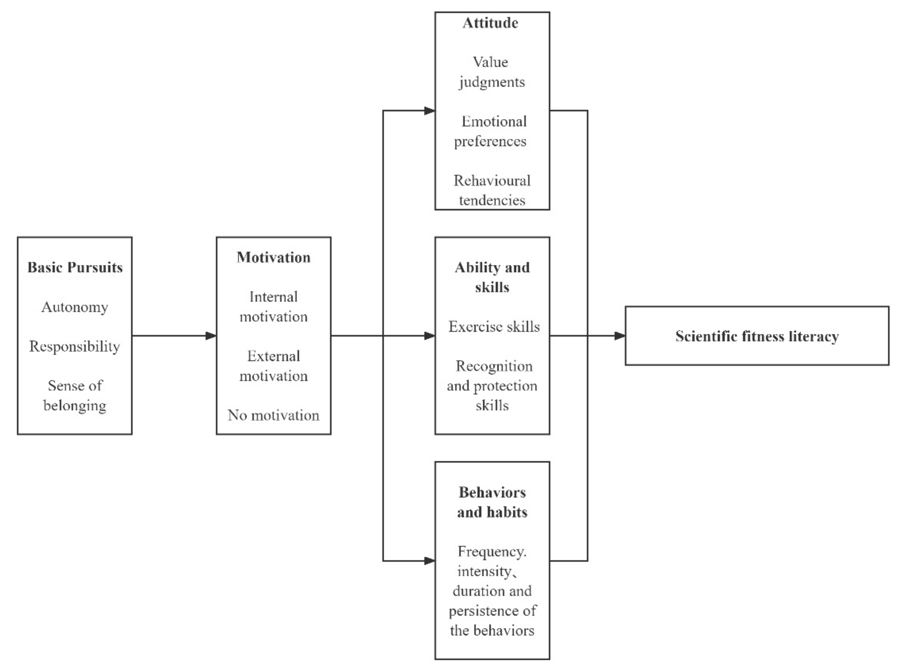 Ijerph 19 08319 g001