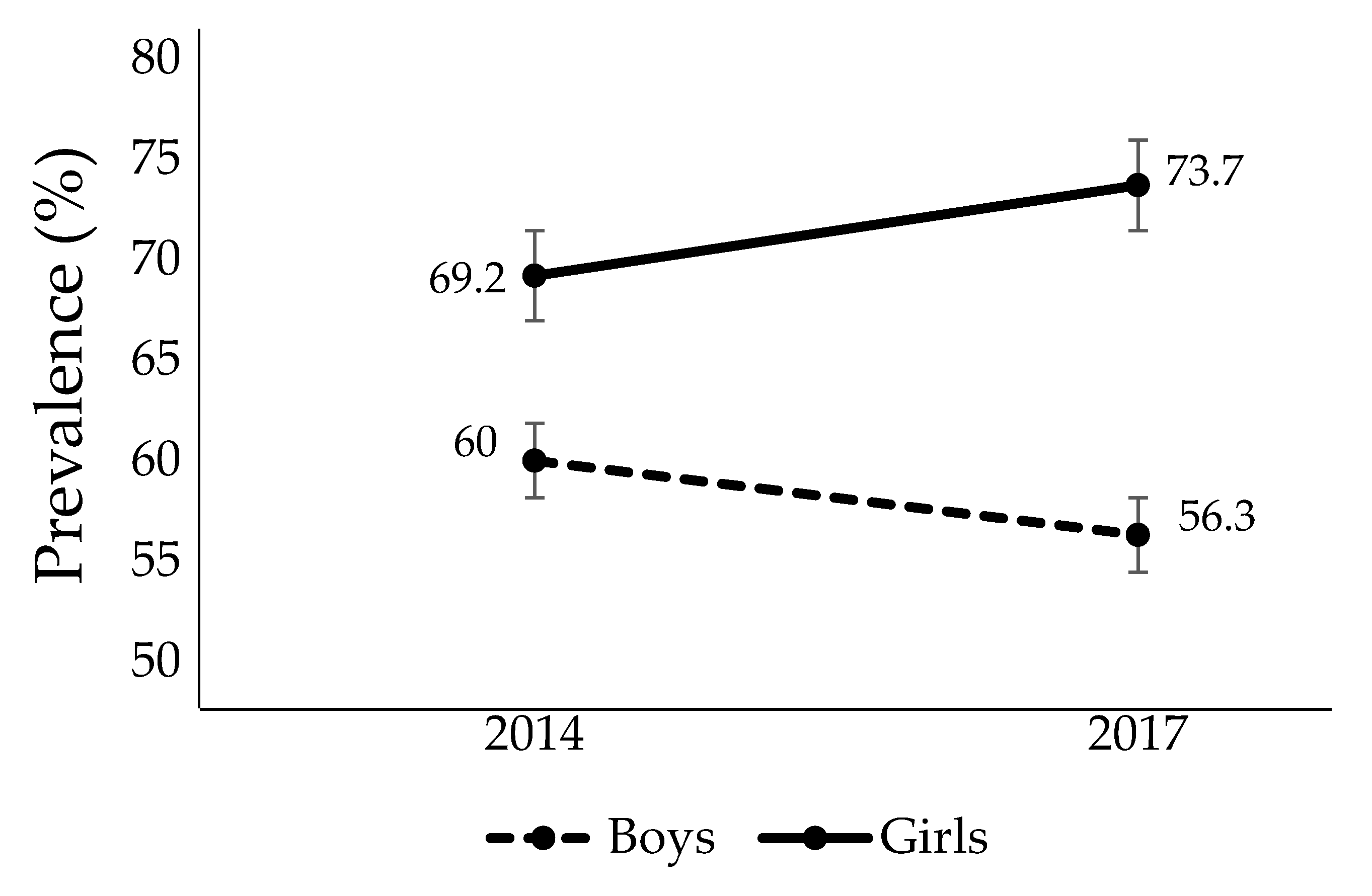 Ijerph 19 08322 g002 Ijerph 19 08322 g002