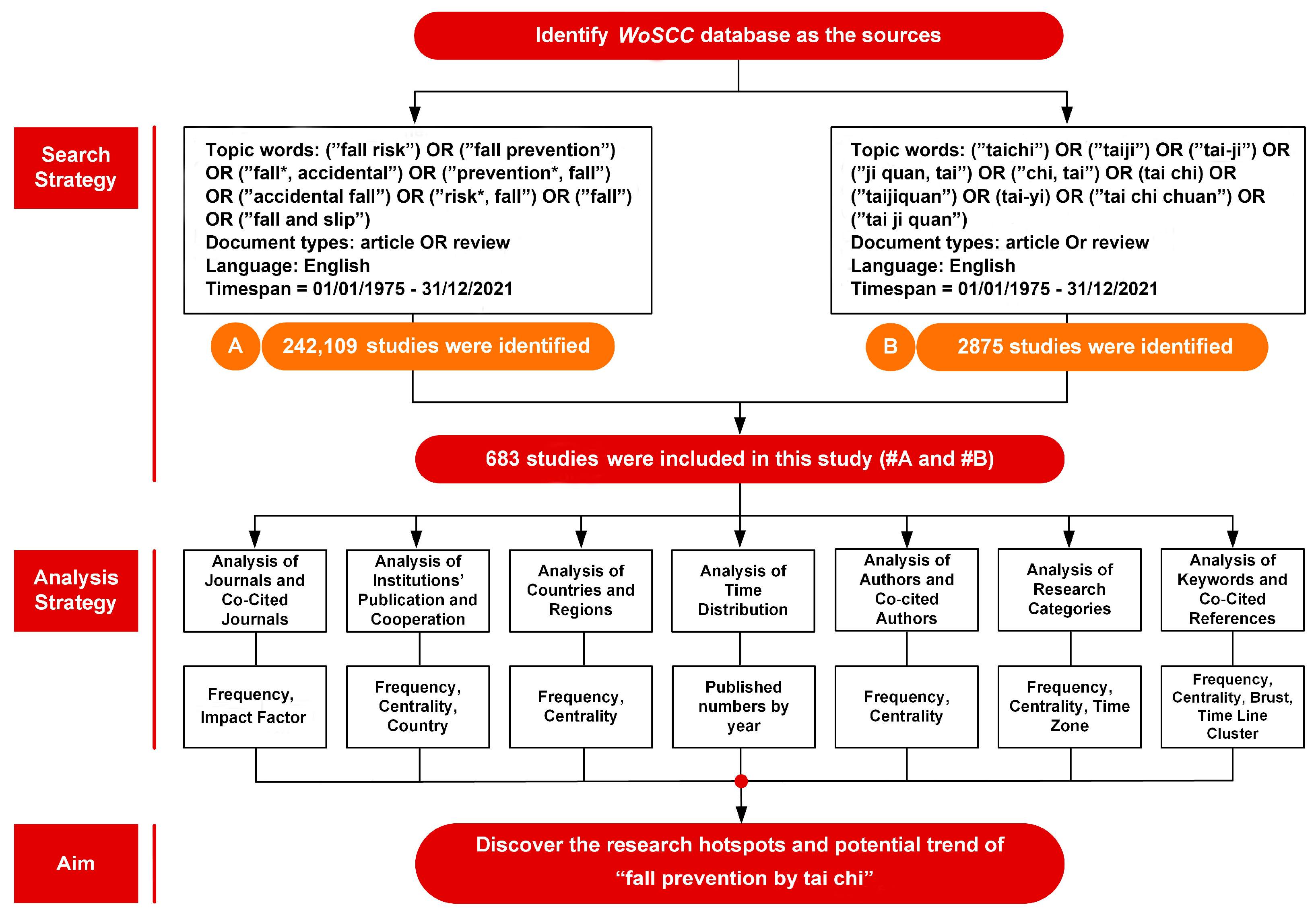 Ijerph 19 08326 g001