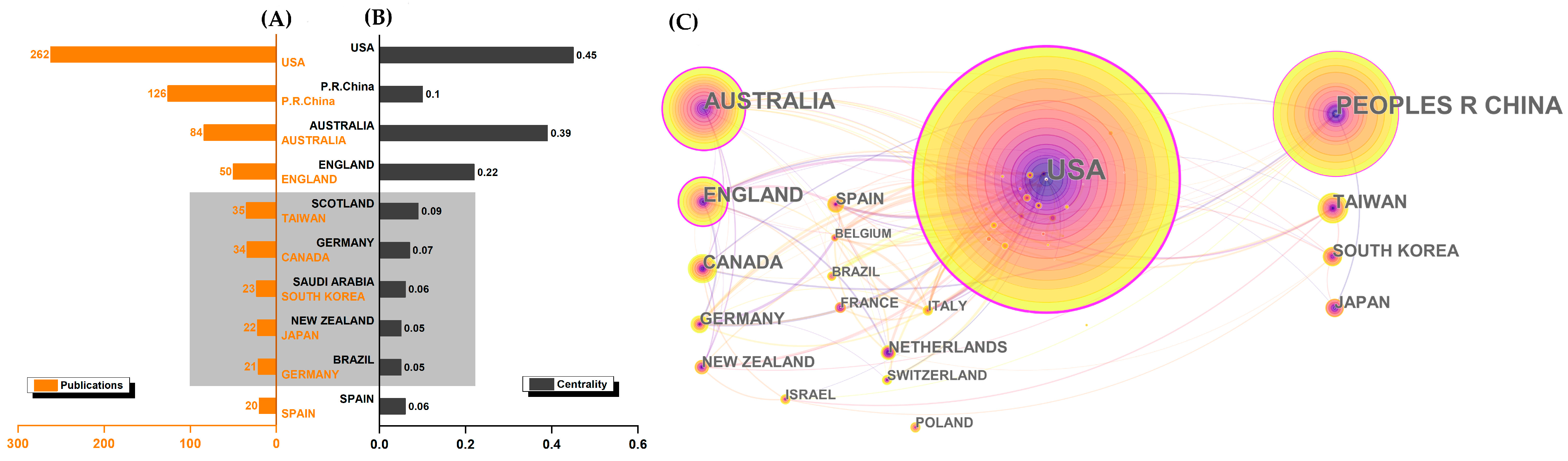 Ijerph 19 08326 g003
