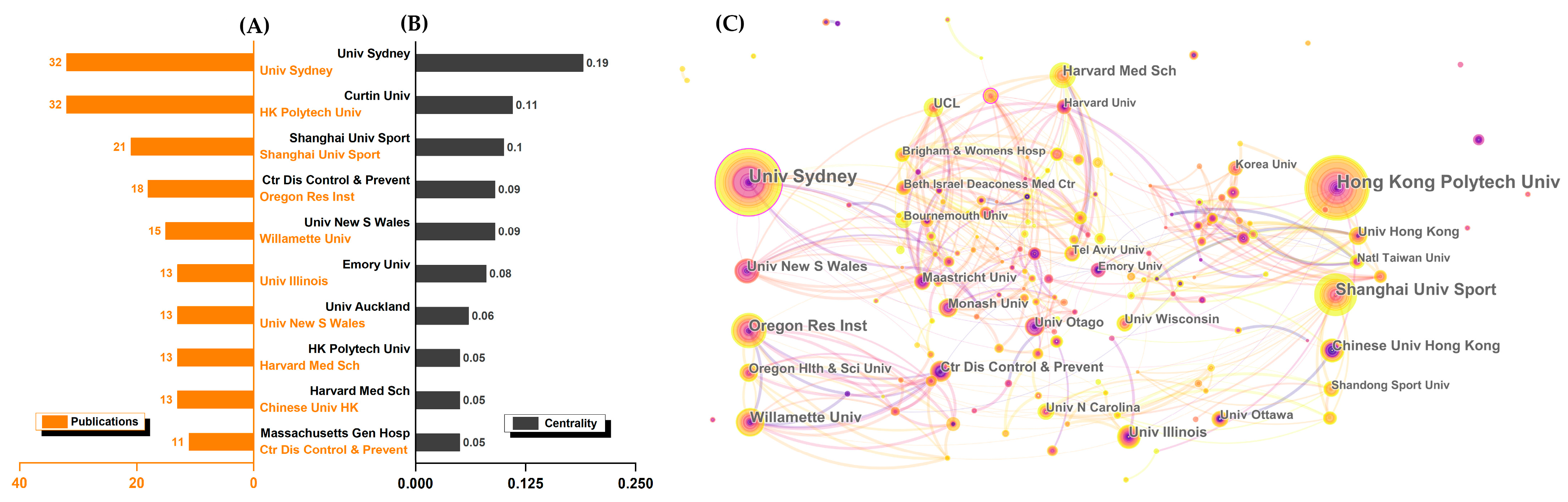 Ijerph 19 08326 g004