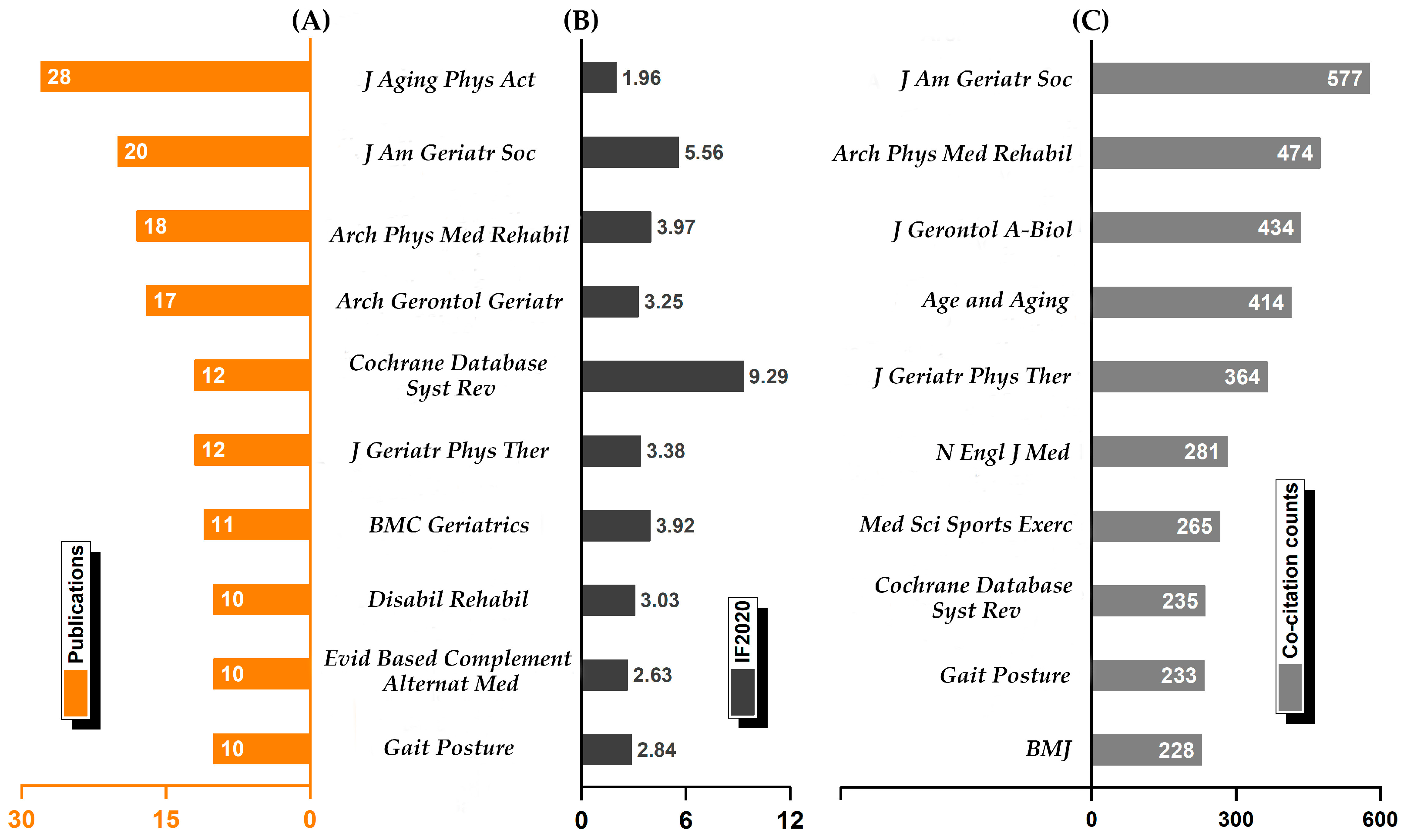 Ijerph 19 08326 g005