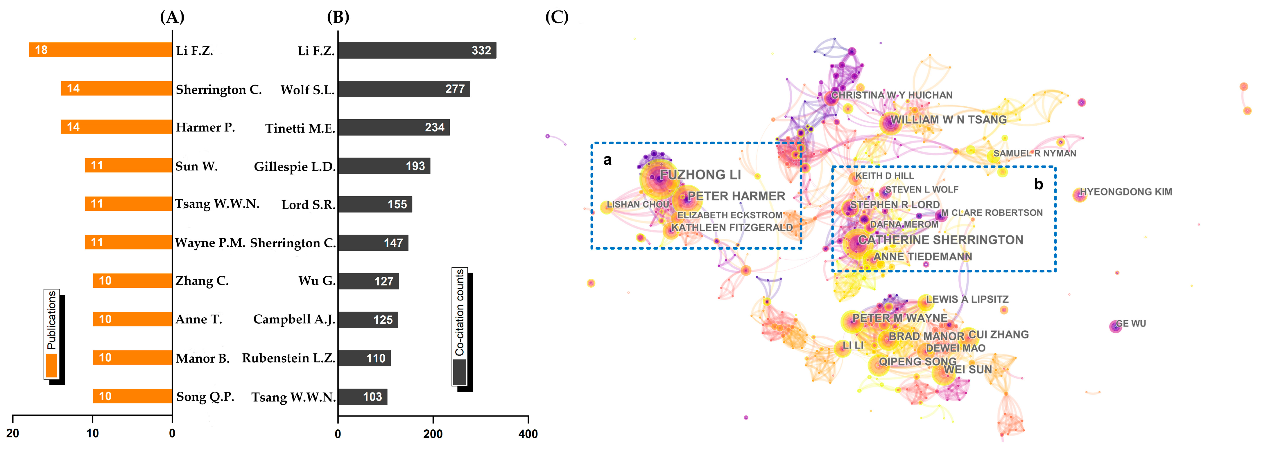 Ijerph 19 08326 g006