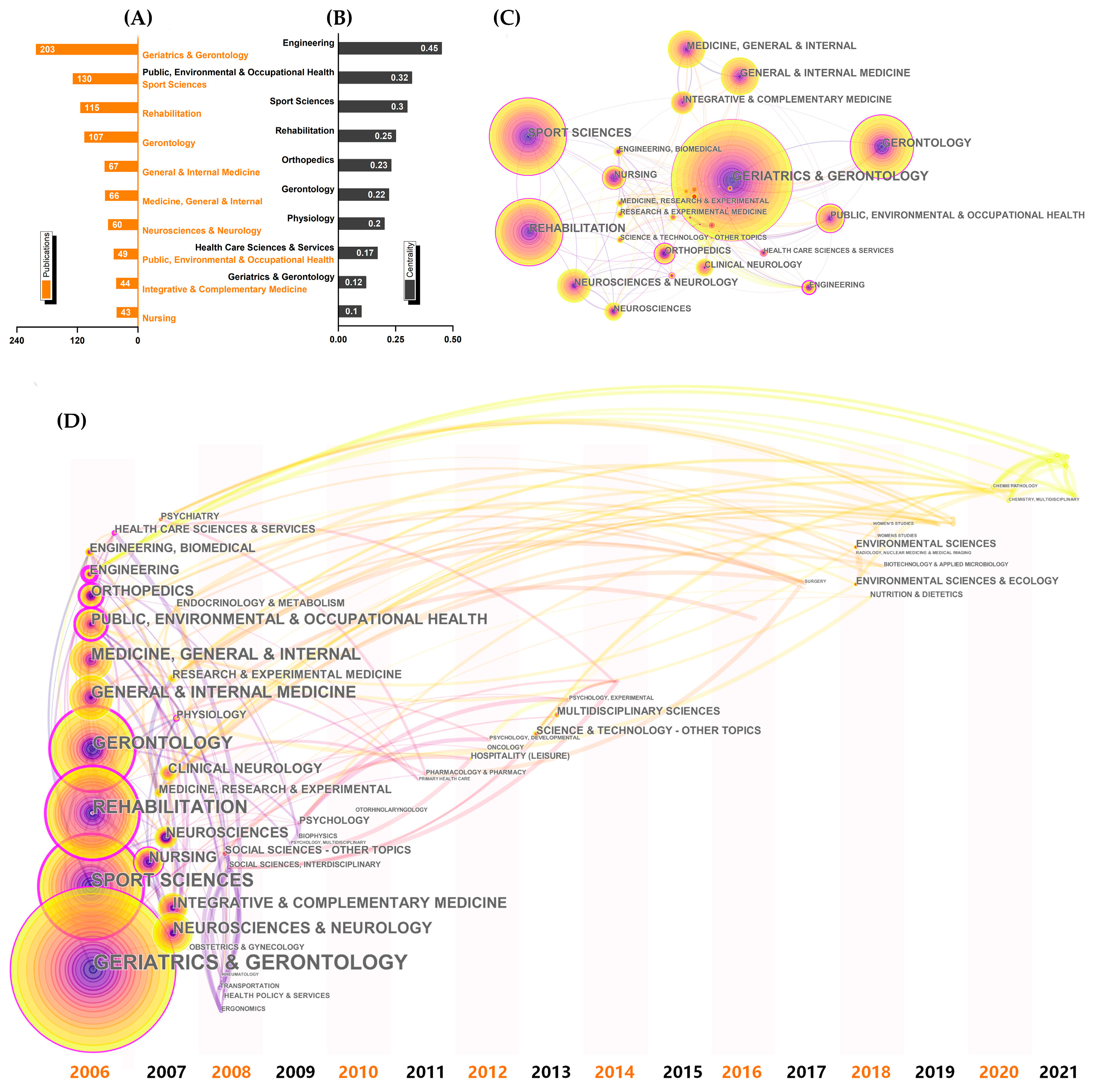 Ijerph 19 08326 g007