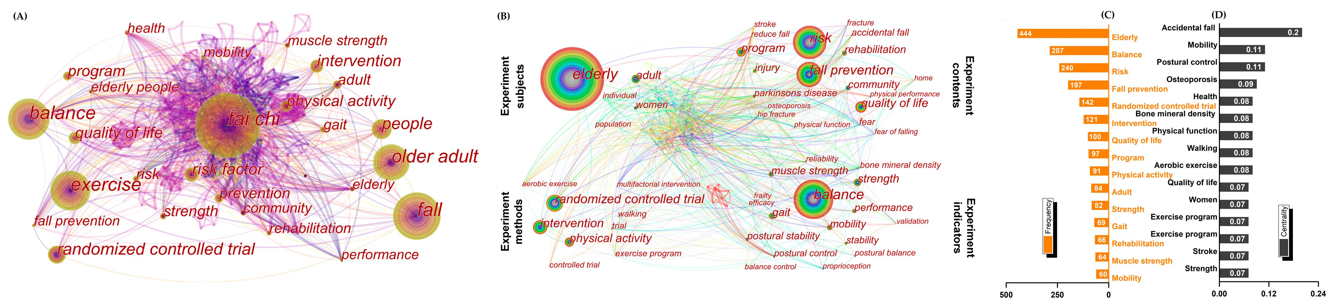 Ijerph 19 08326 g008