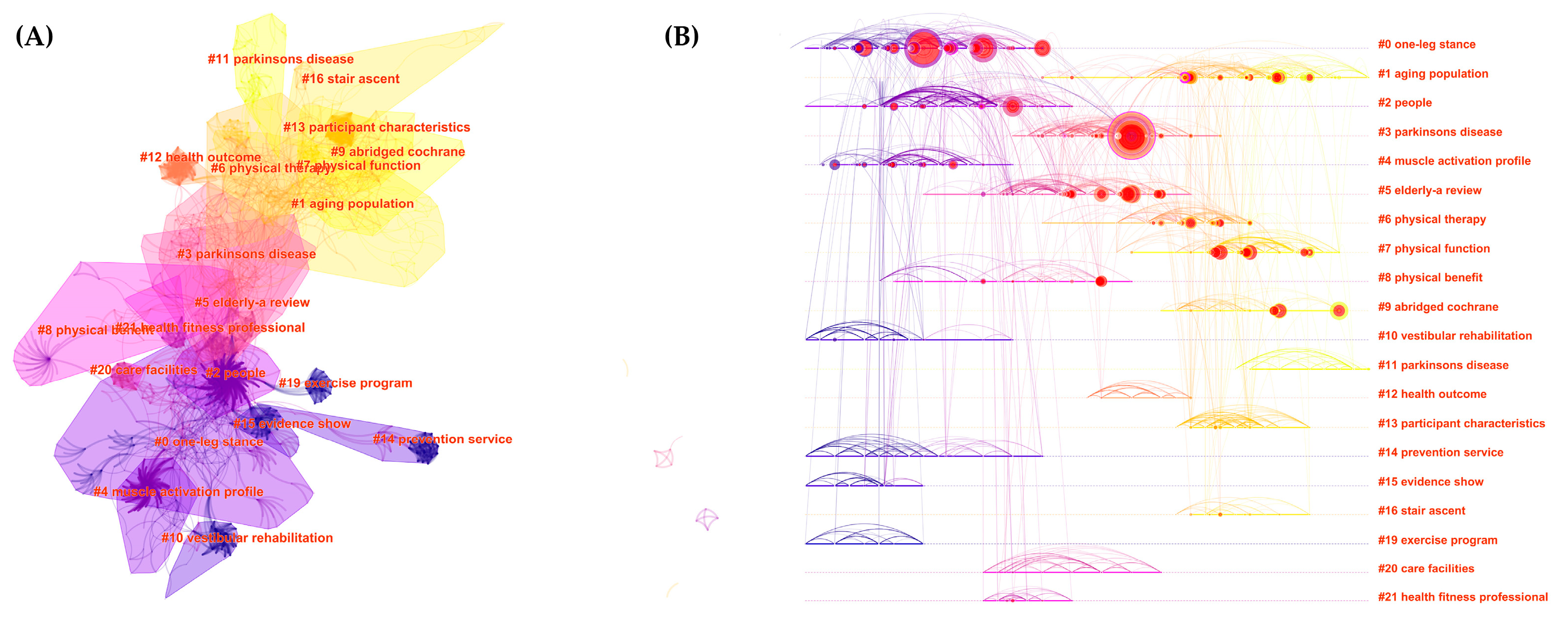 Ijerph 19 08326 g010