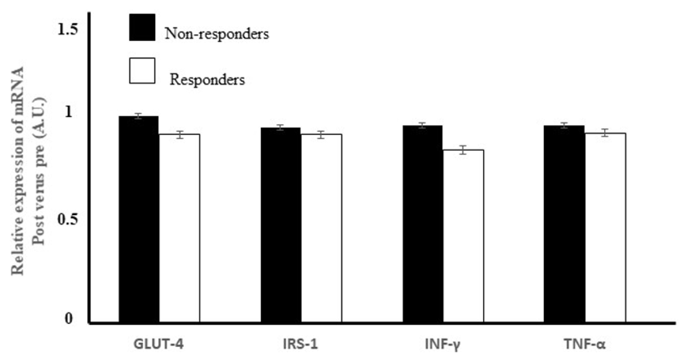 Ijerph 19 08327 g002