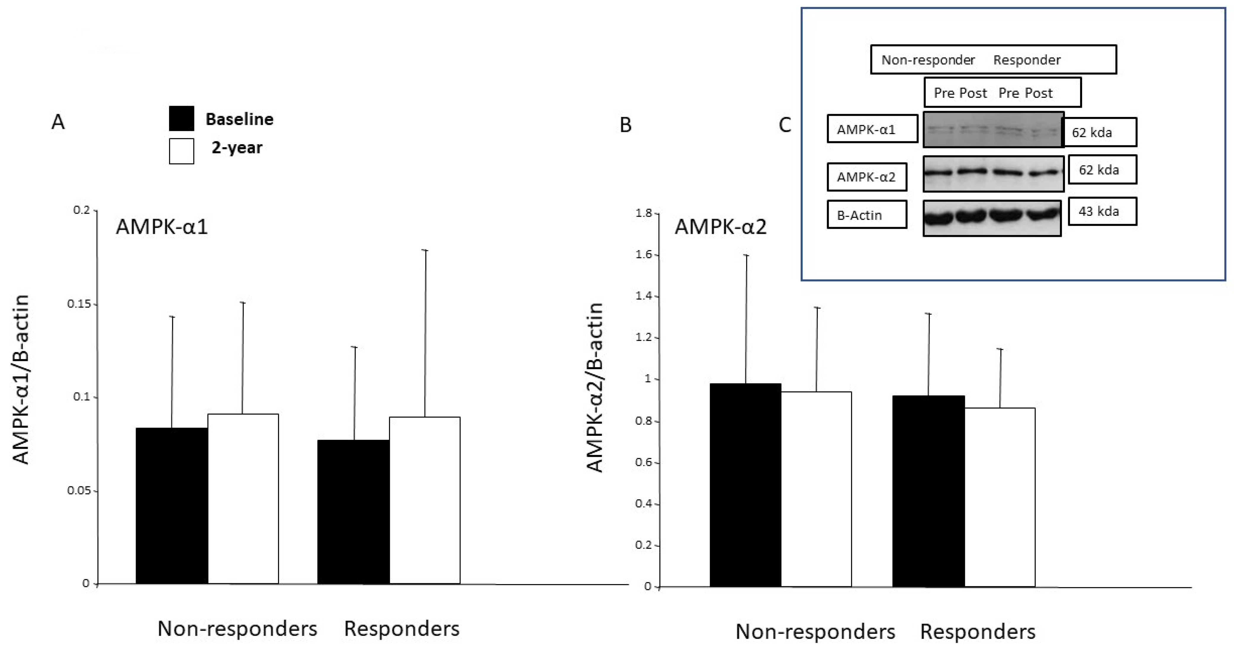 Ijerph 19 08327 g003