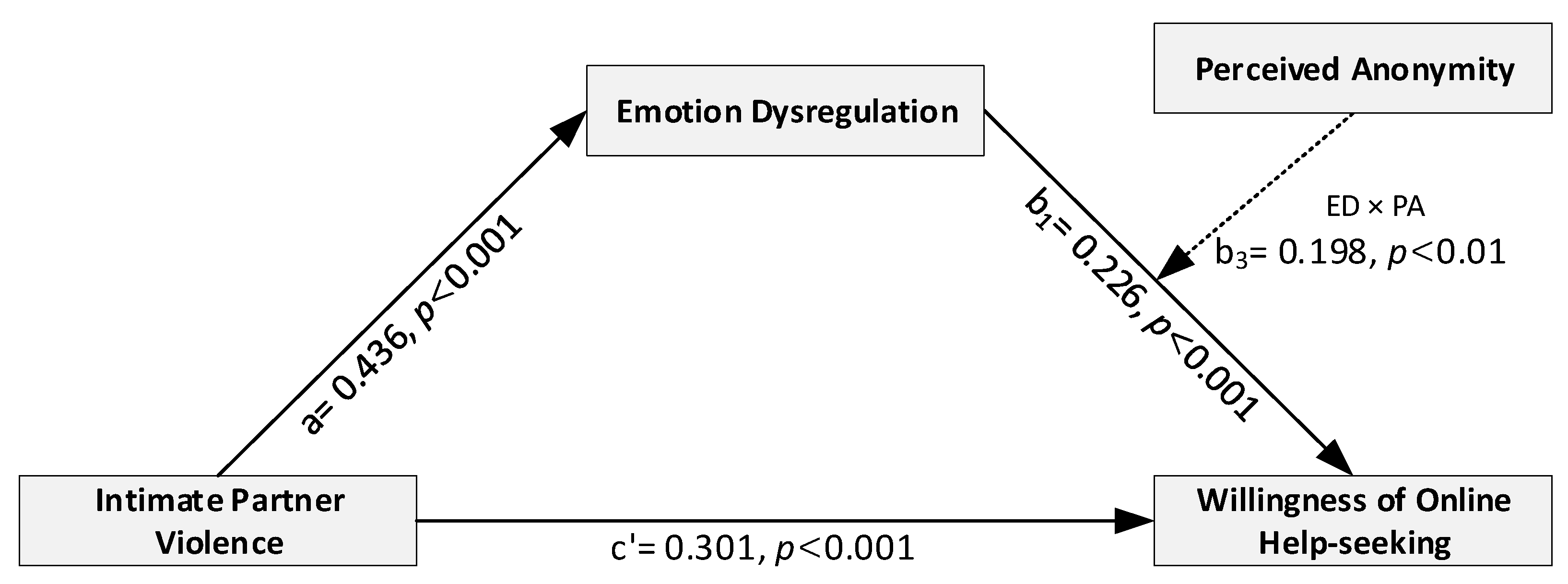 Ijerph 19 08330 g002