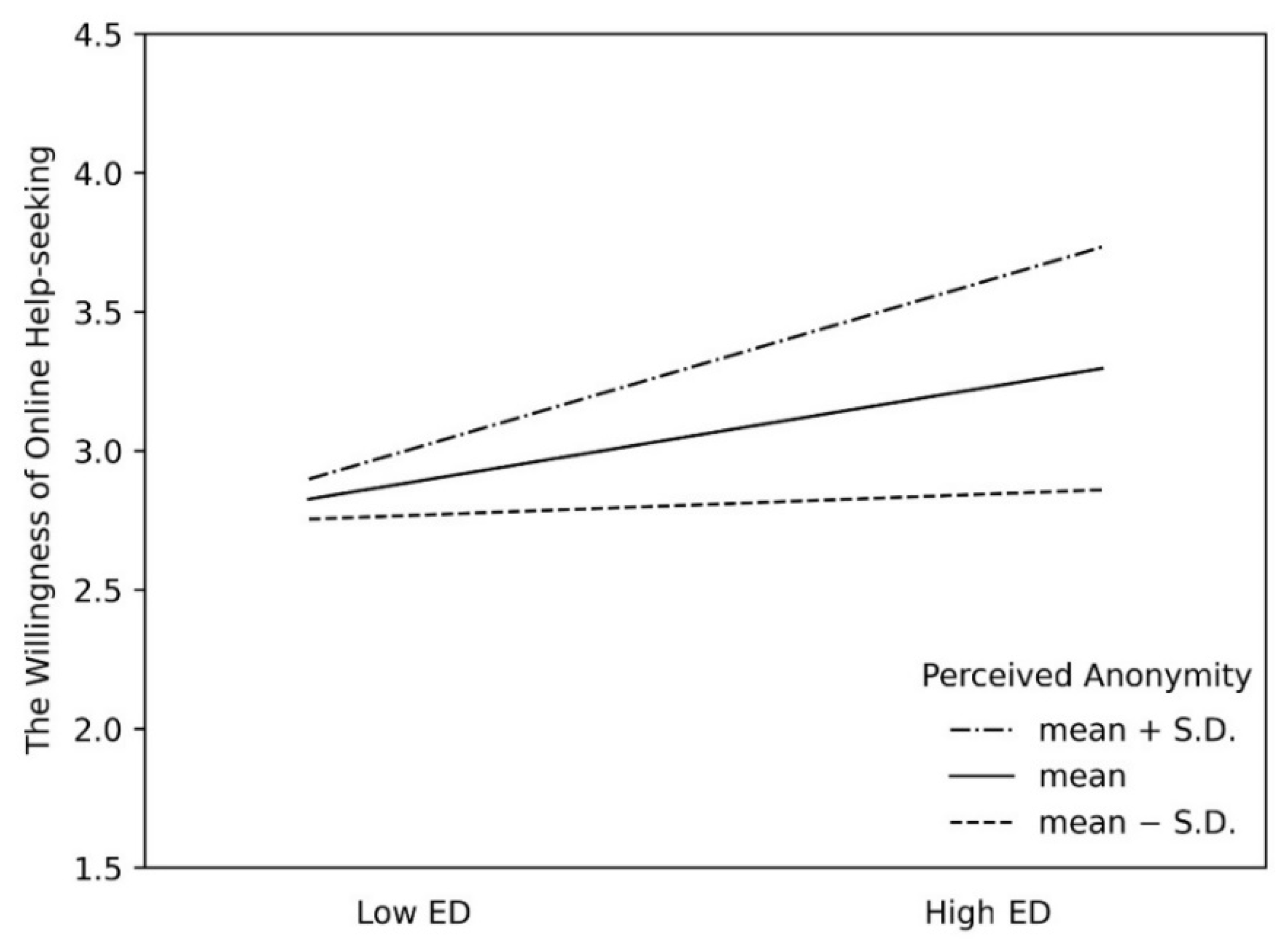 Ijerph 19 08330 g003