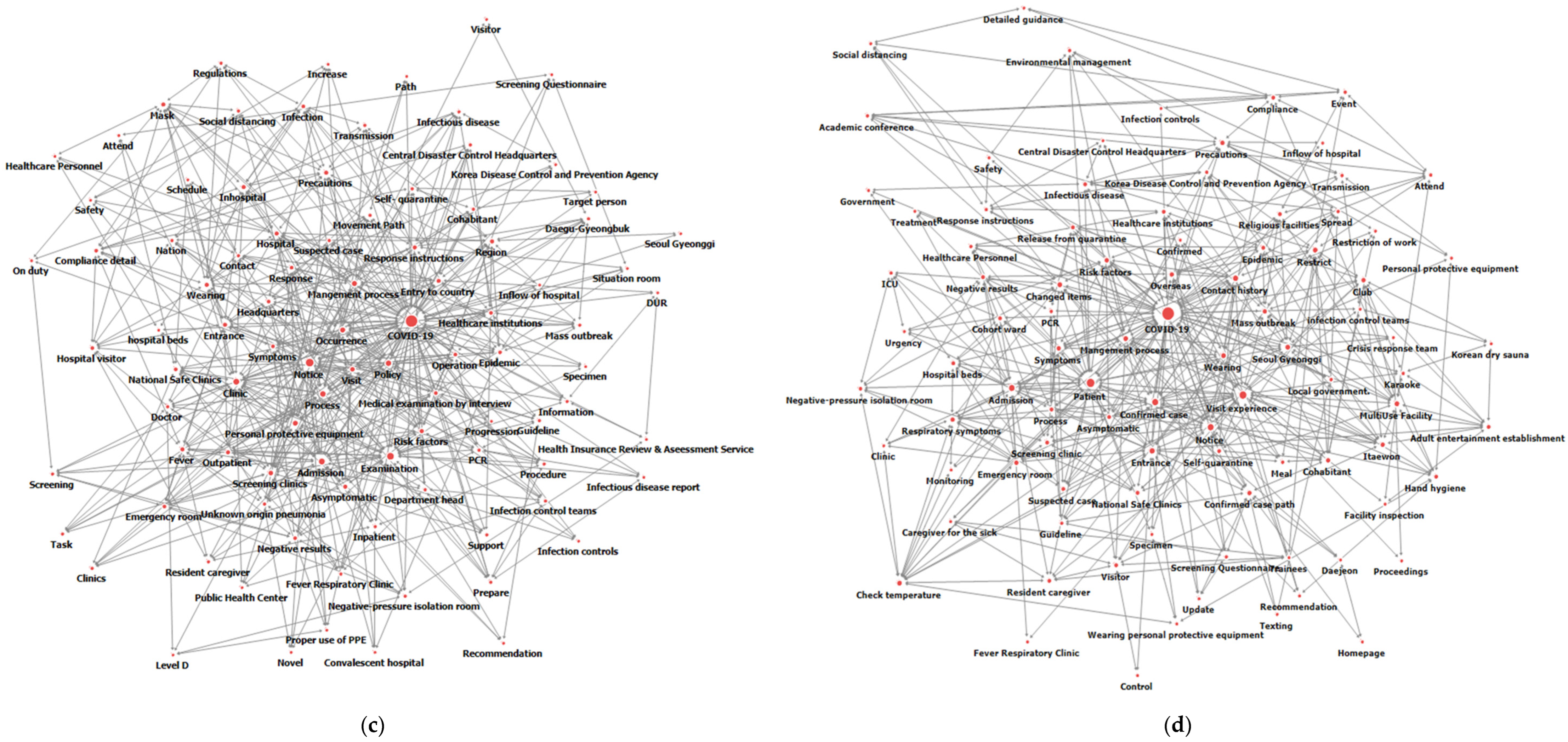 Ijerph 19 08331 g001b 550