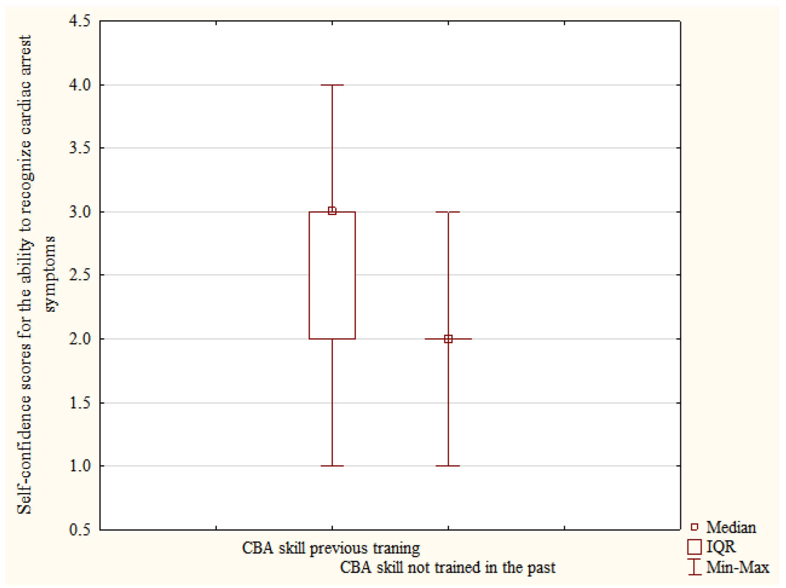 Ijerph 19 08334 g002