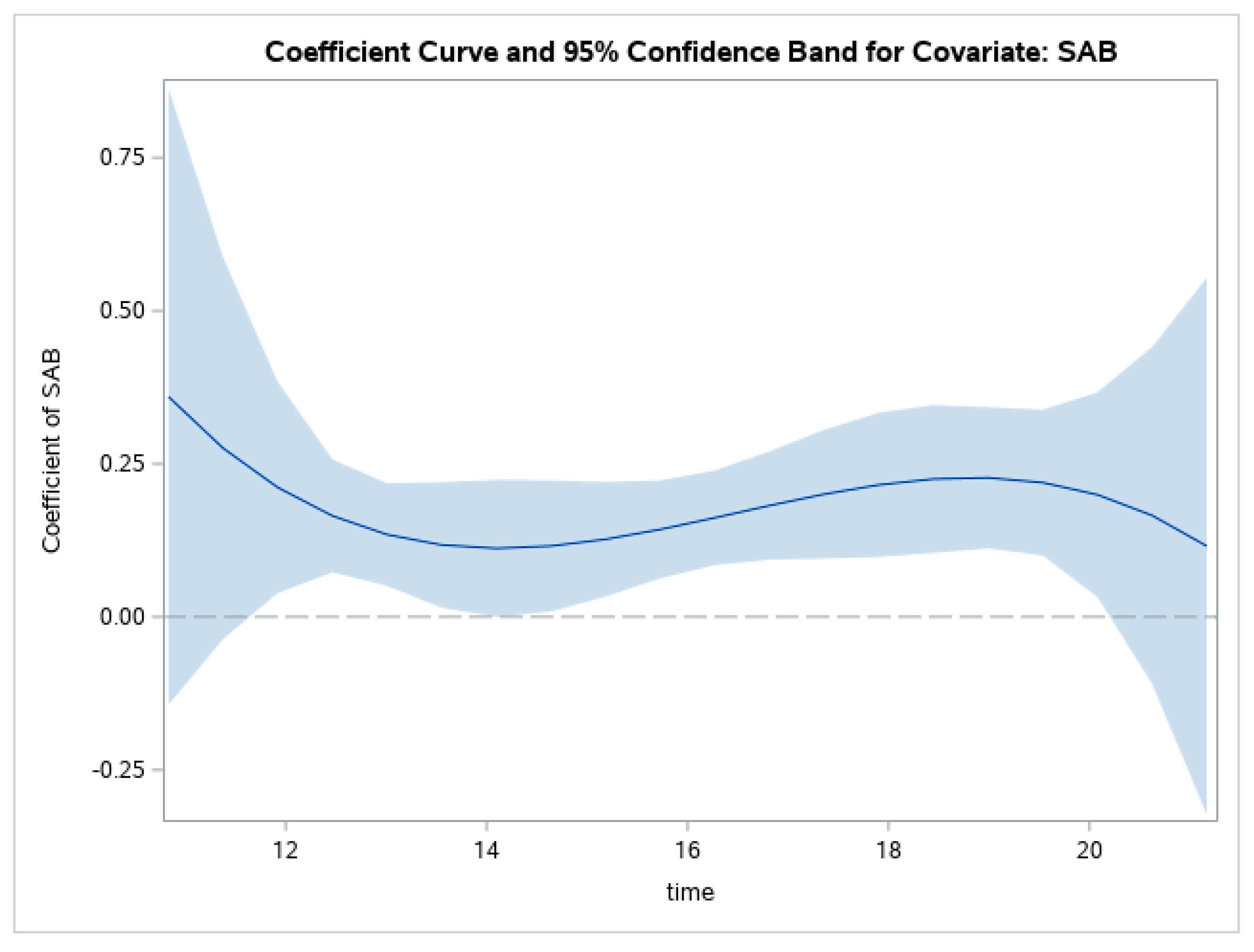 Ijerph 19 08339 g002 550