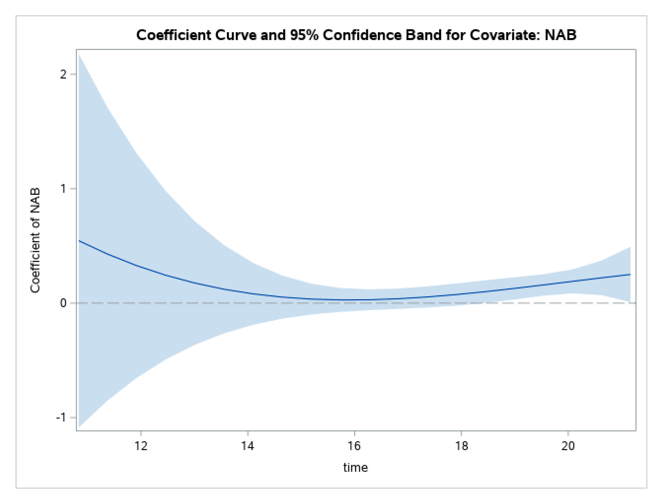 Ijerph 19 08339 g003 550