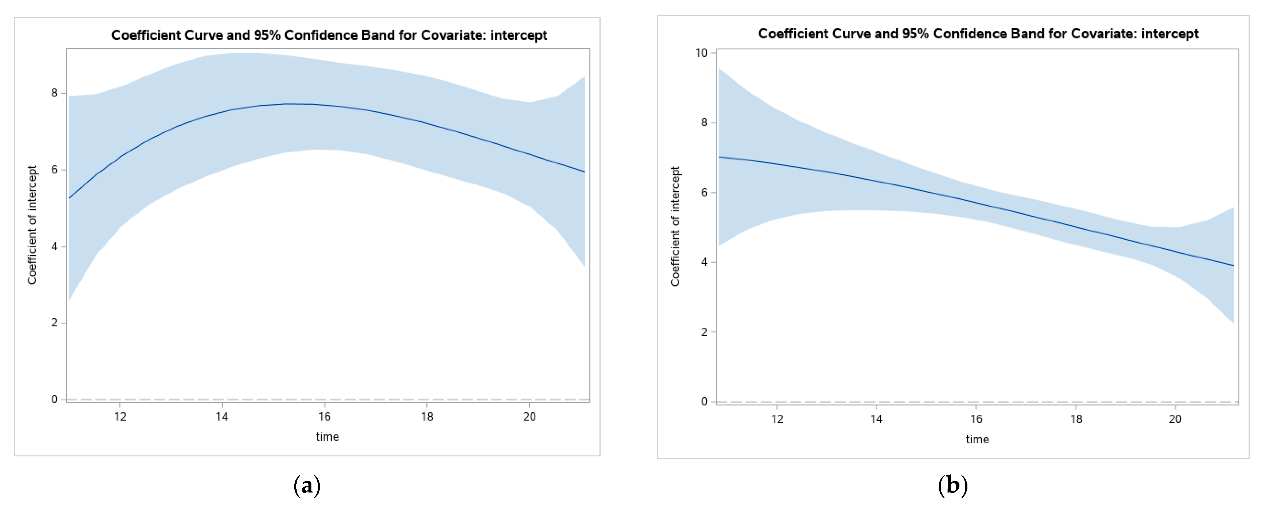 Ijerph 19 08339 g004 550