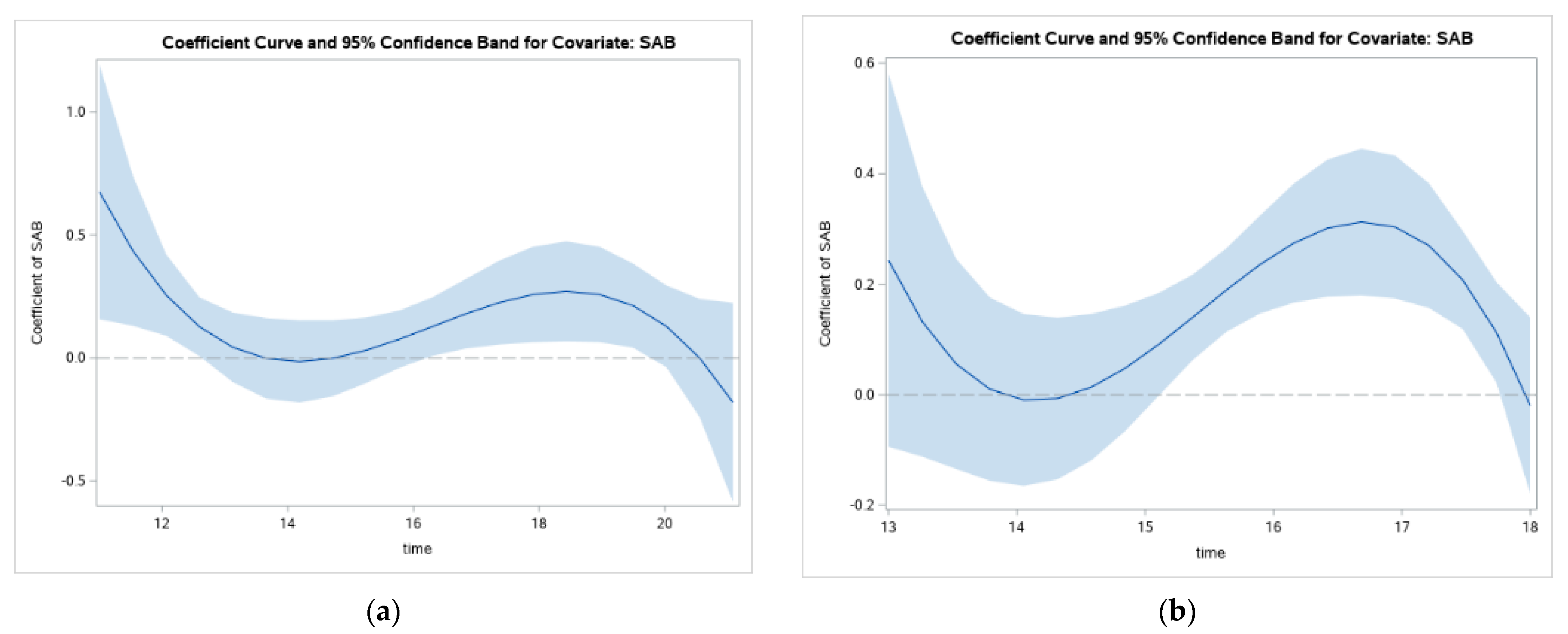 Ijerph 19 08339 g005 550
