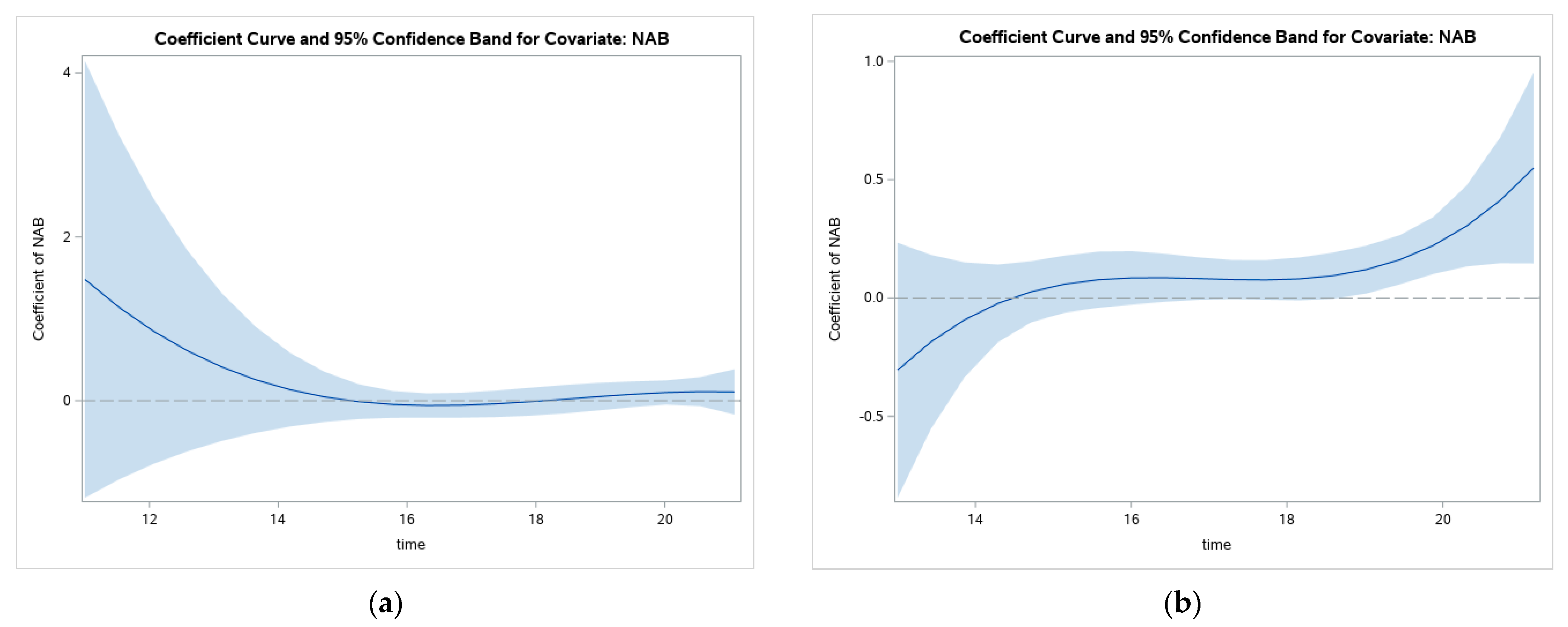 Ijerph 19 08339 g006 550