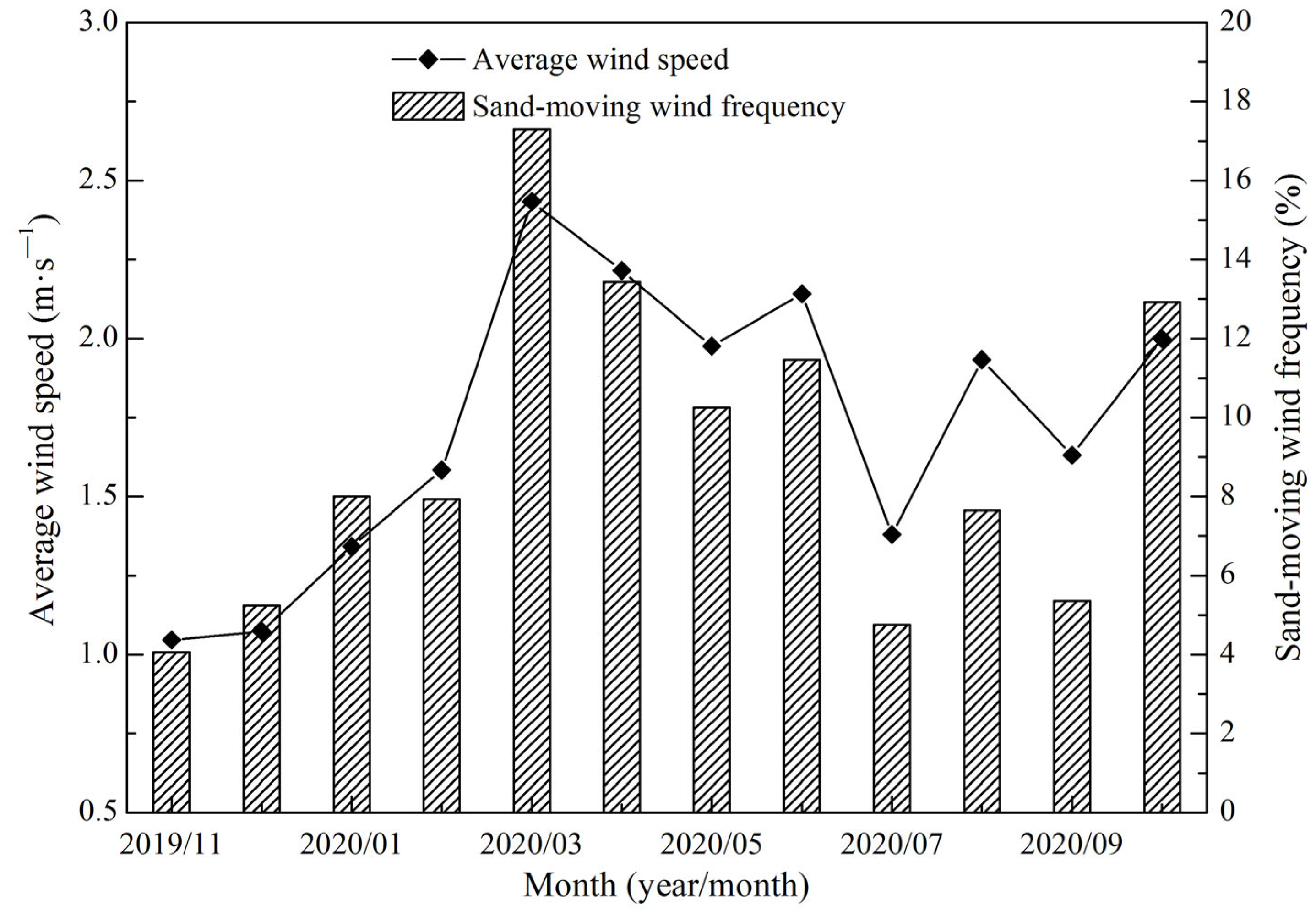 Ijerph 19 08341 g006