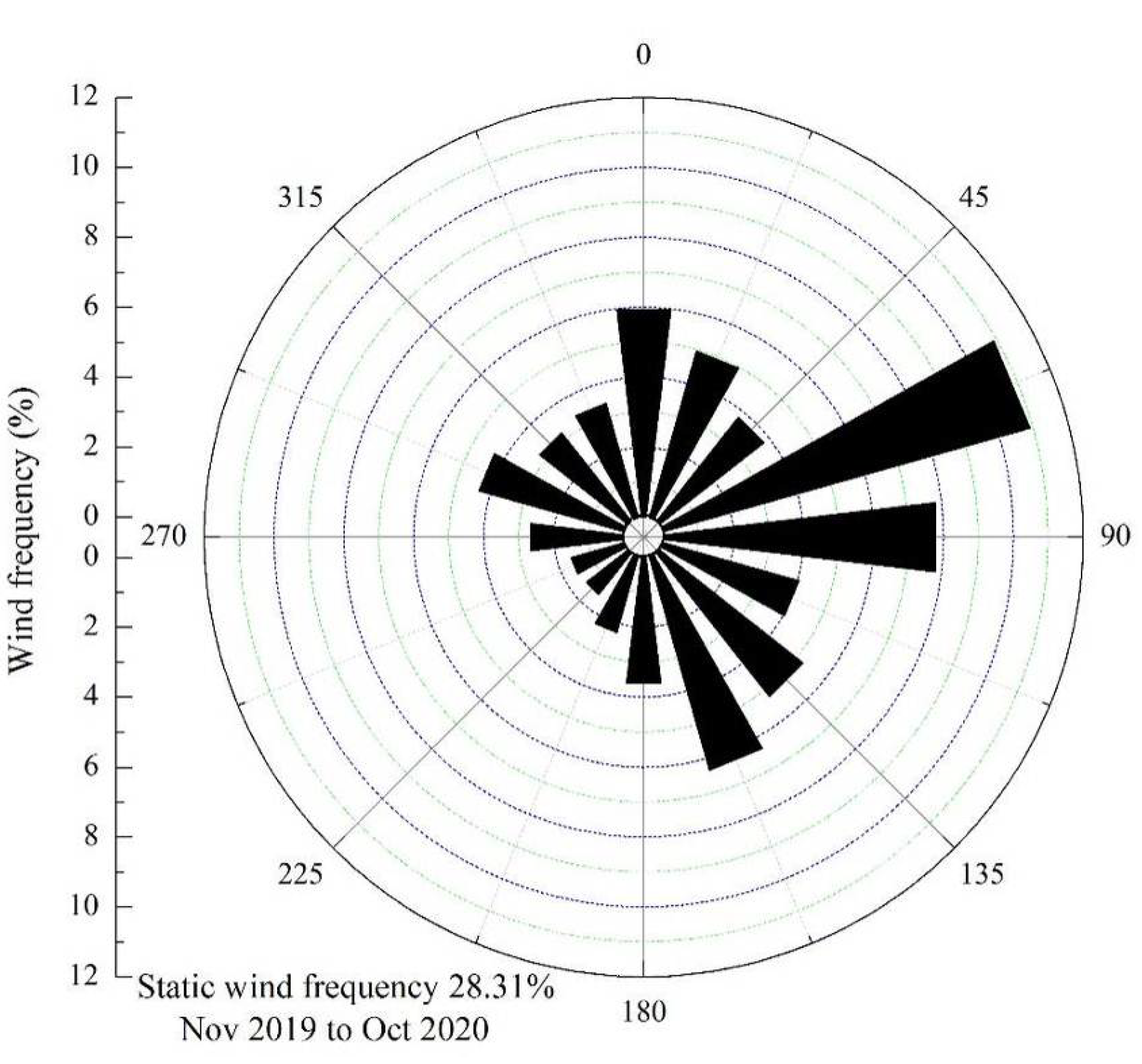 Ijerph 19 08341 g007