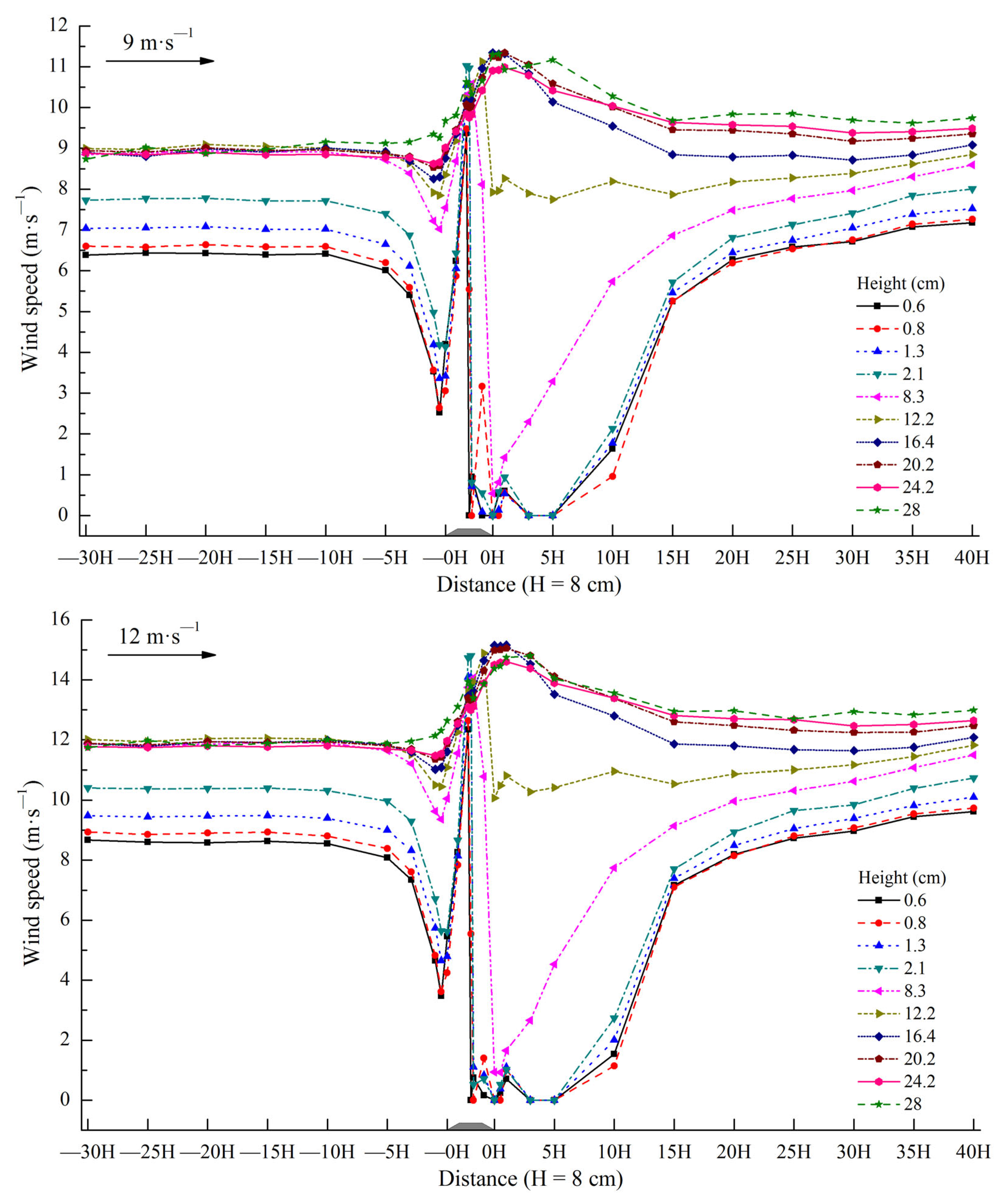 Ijerph 19 08341 g011b