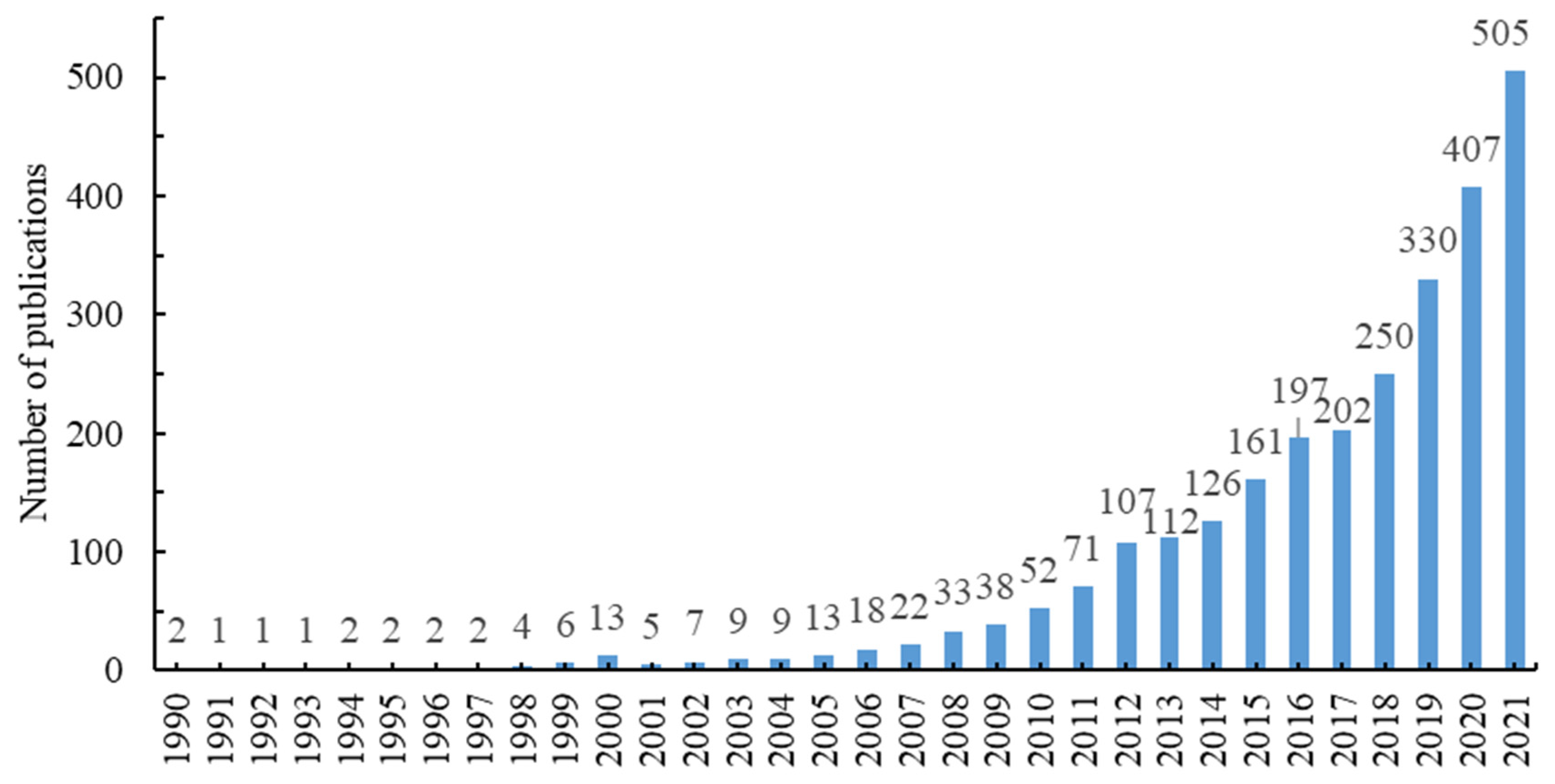 Ijerph 19 08342 g001