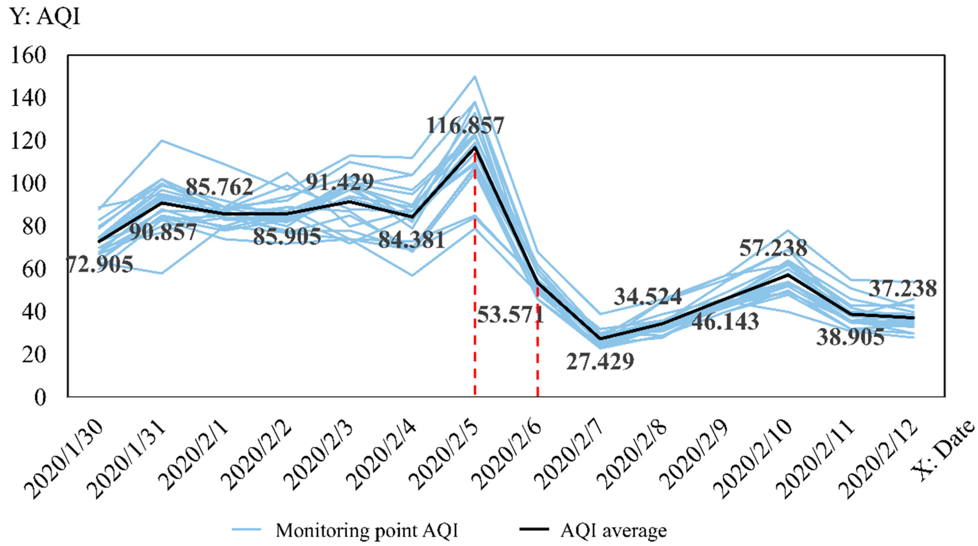 Ijerph 19 08350 g003 550