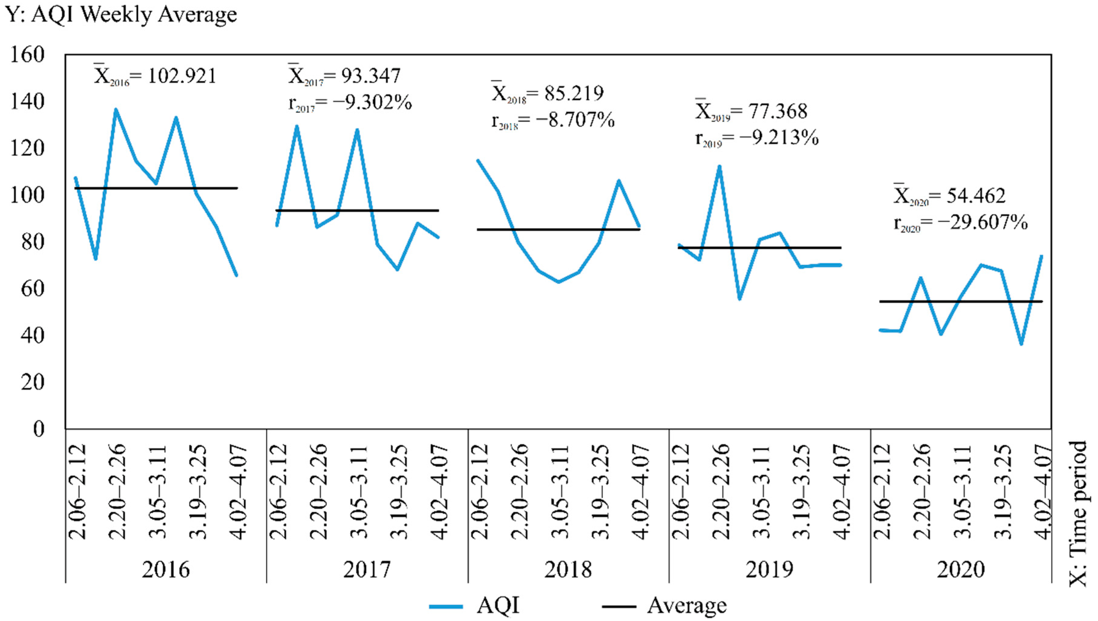 Ijerph 19 08350 g005 550