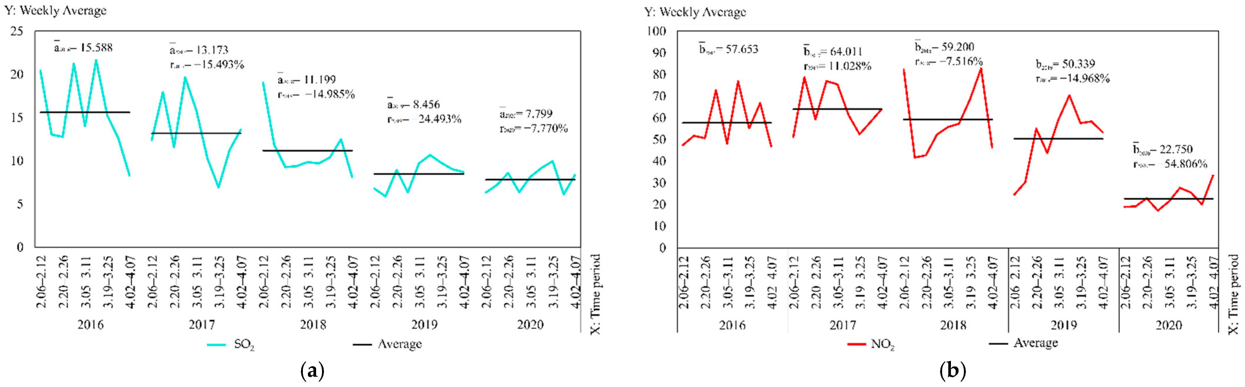 Ijerph 19 08350 g007a 550