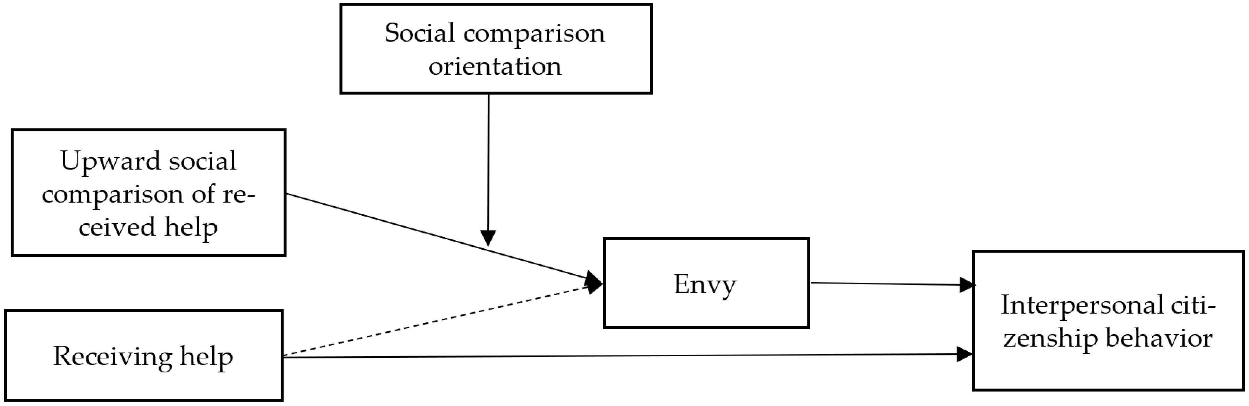 Ijerph 19 08351 g001 550