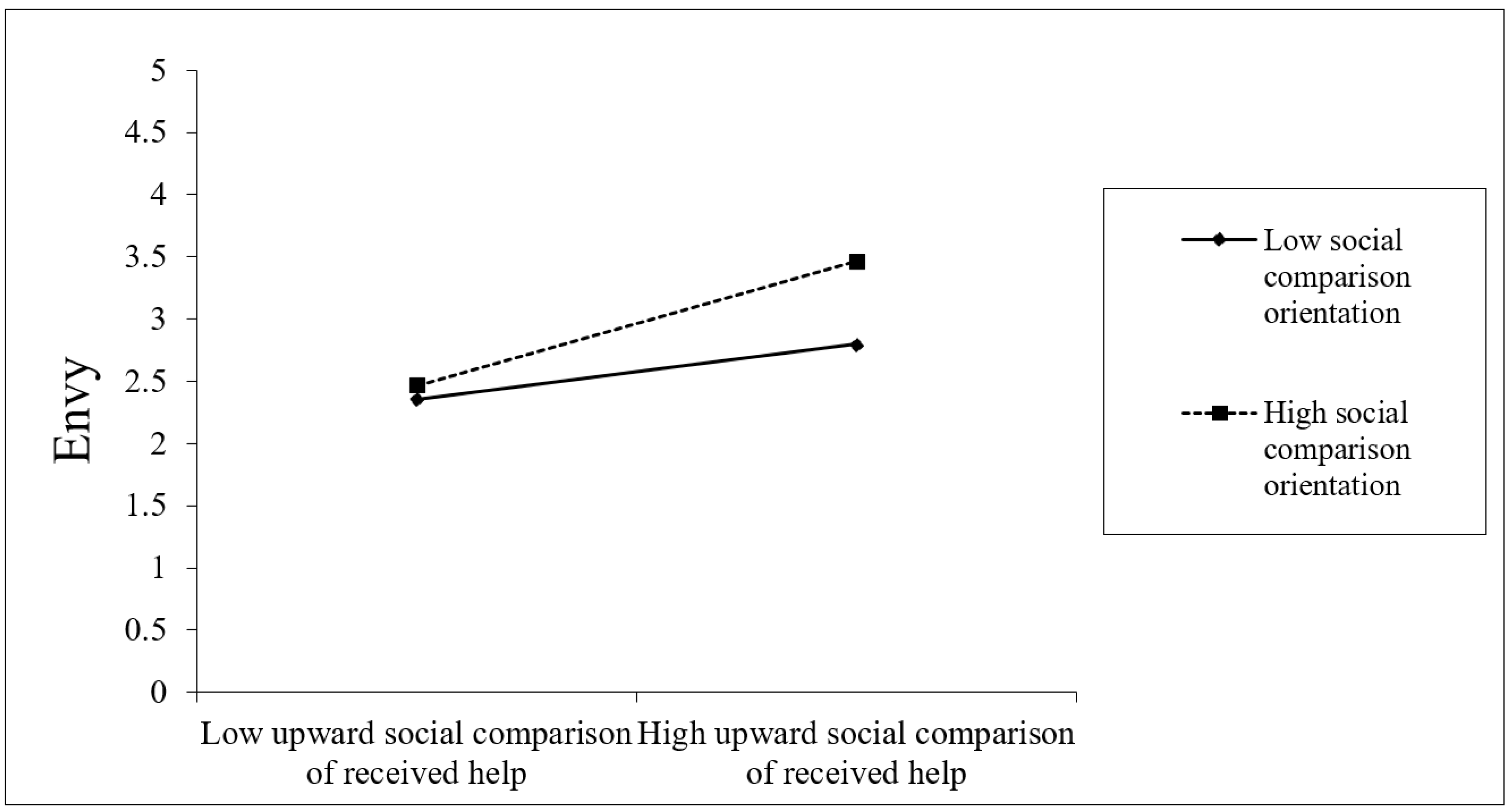 Ijerph 19 08351 g002 550