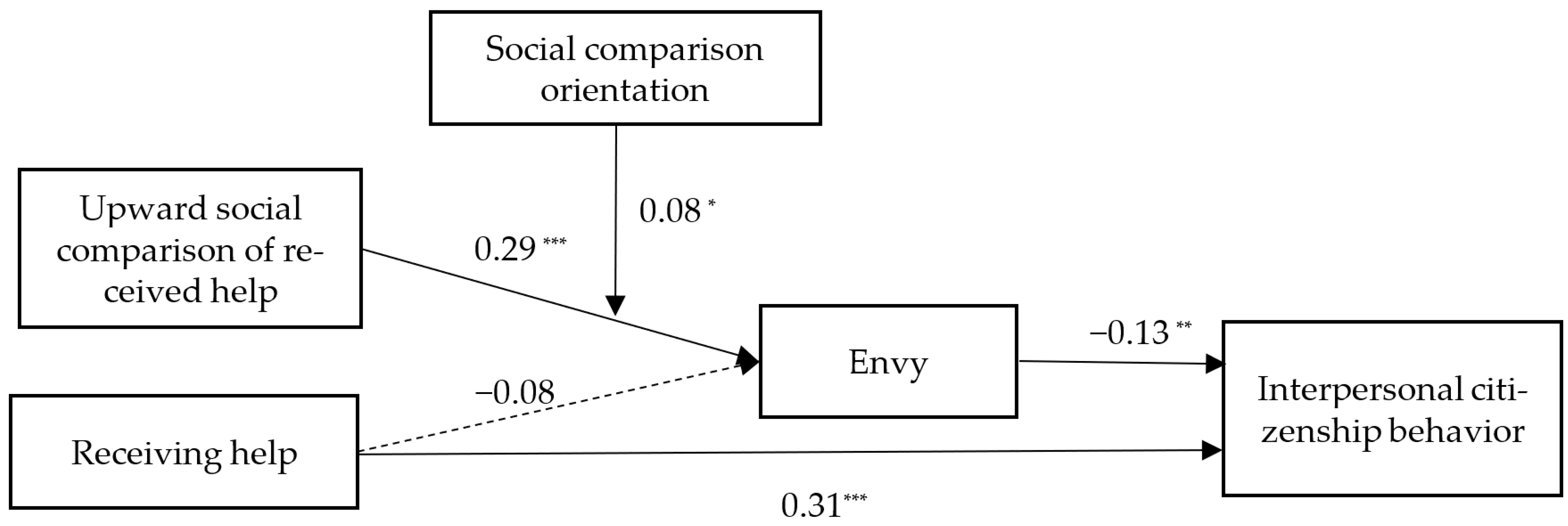 Ijerph 19 08351 g003 550