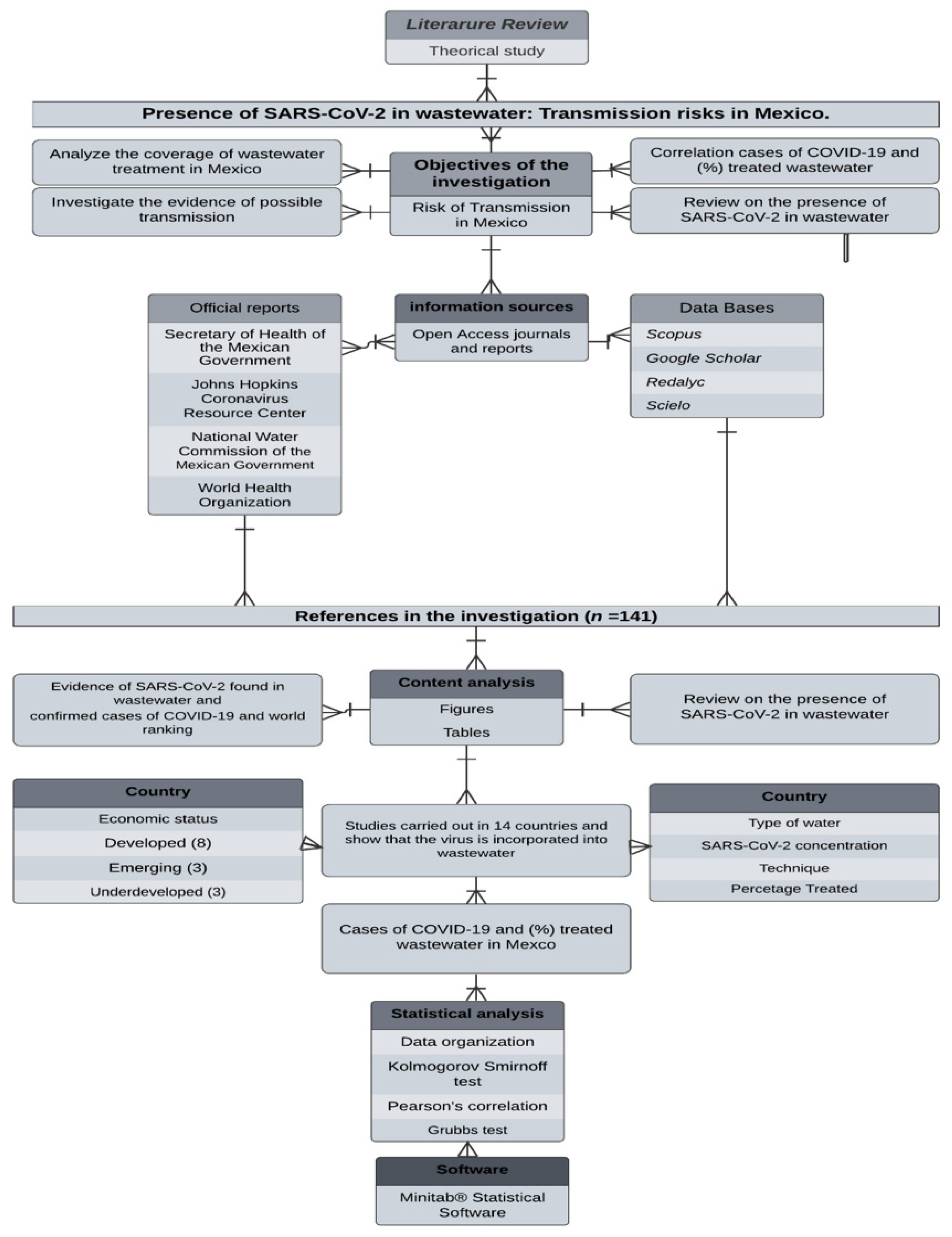 Ijerph 19 08354 g001 550