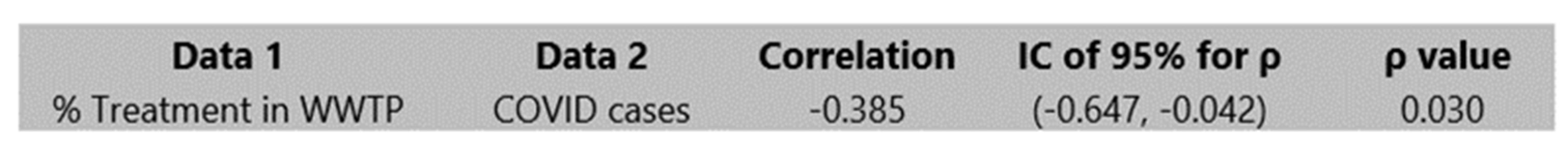 Ijerph 19 08354 g004 550