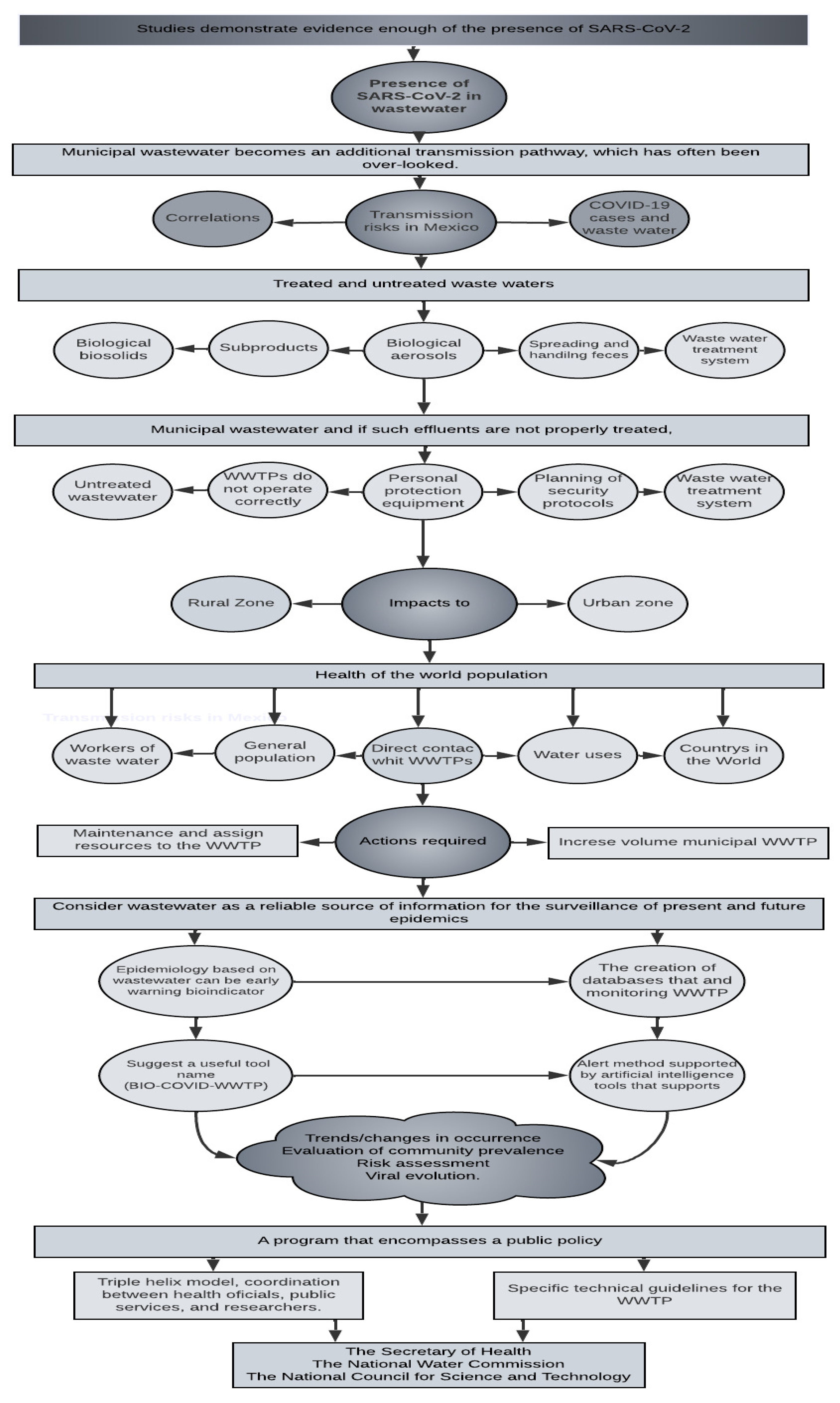 Ijerph 19 08354 g006 550