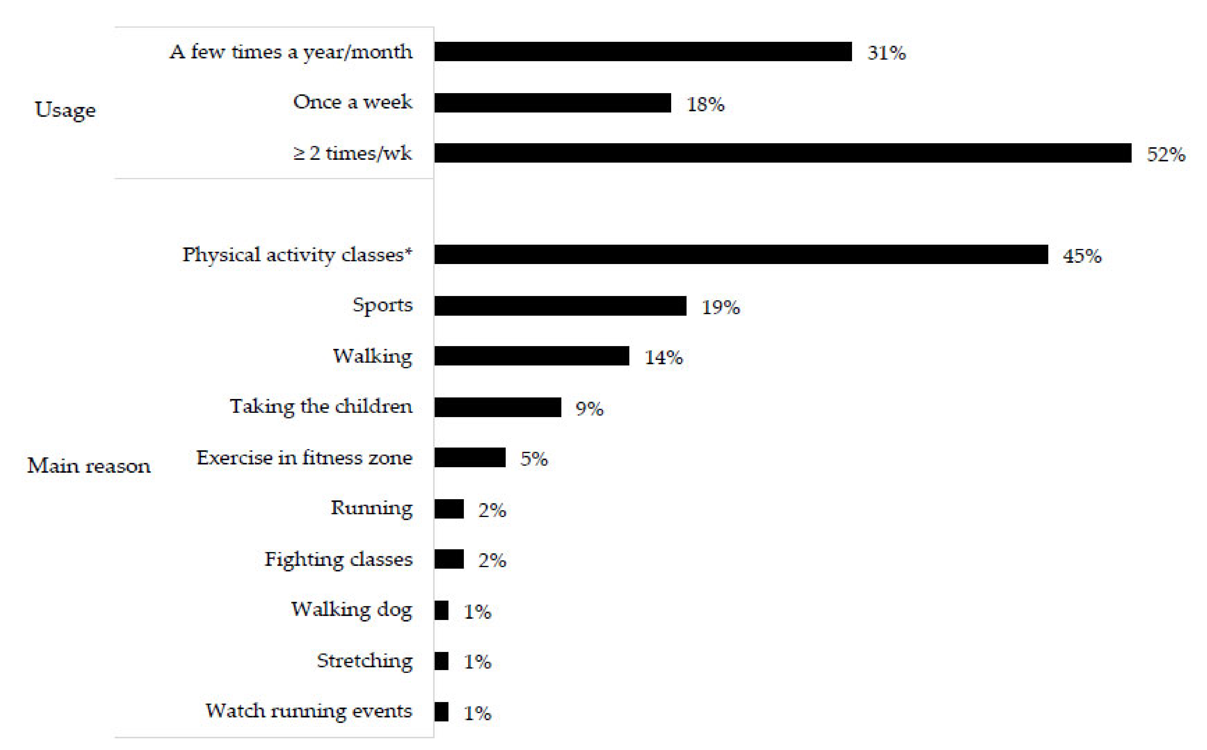 Ijerph 19 08355 g002
