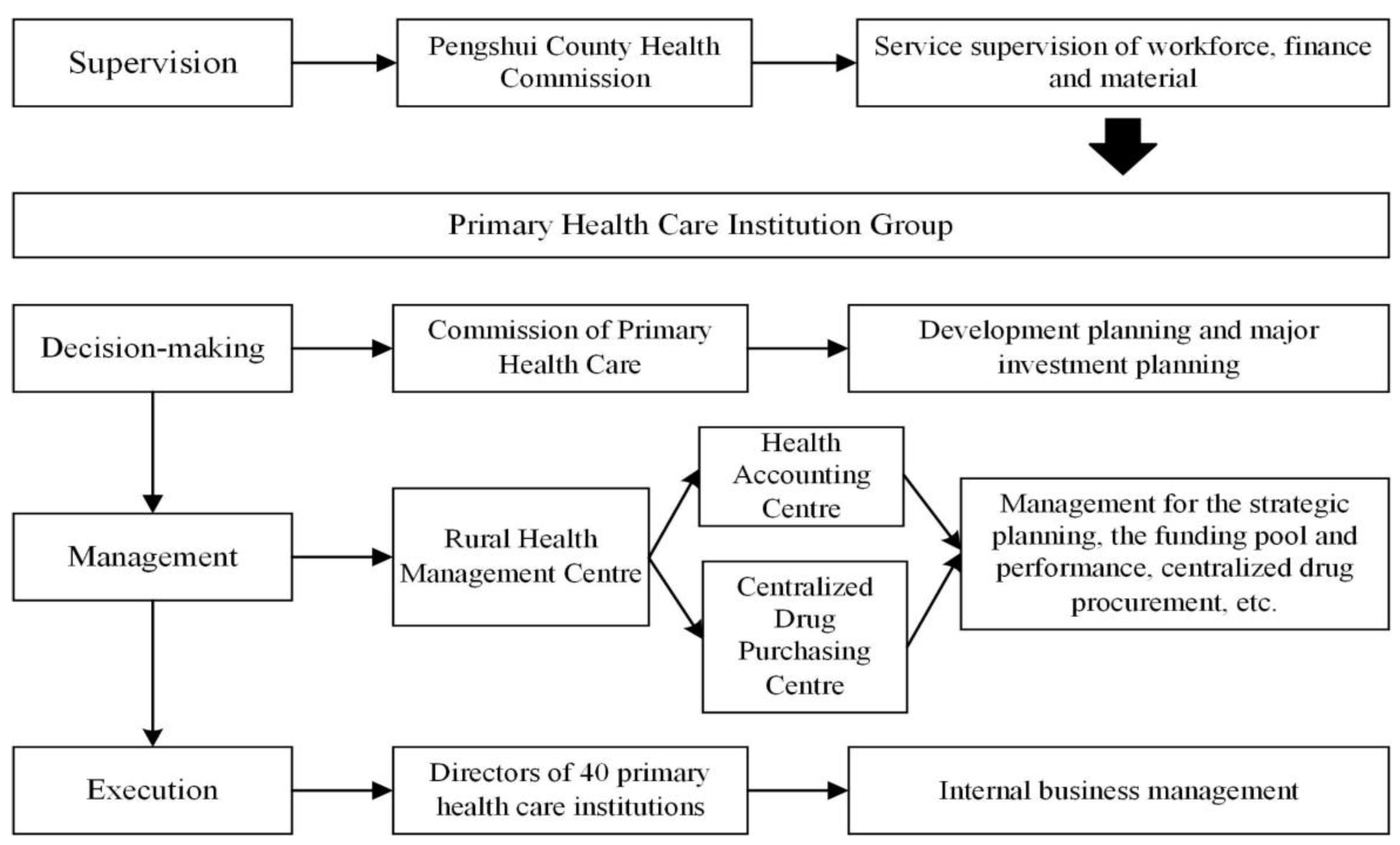 Ijerph 19 08356 g001 Ijerph 19 08356 g001