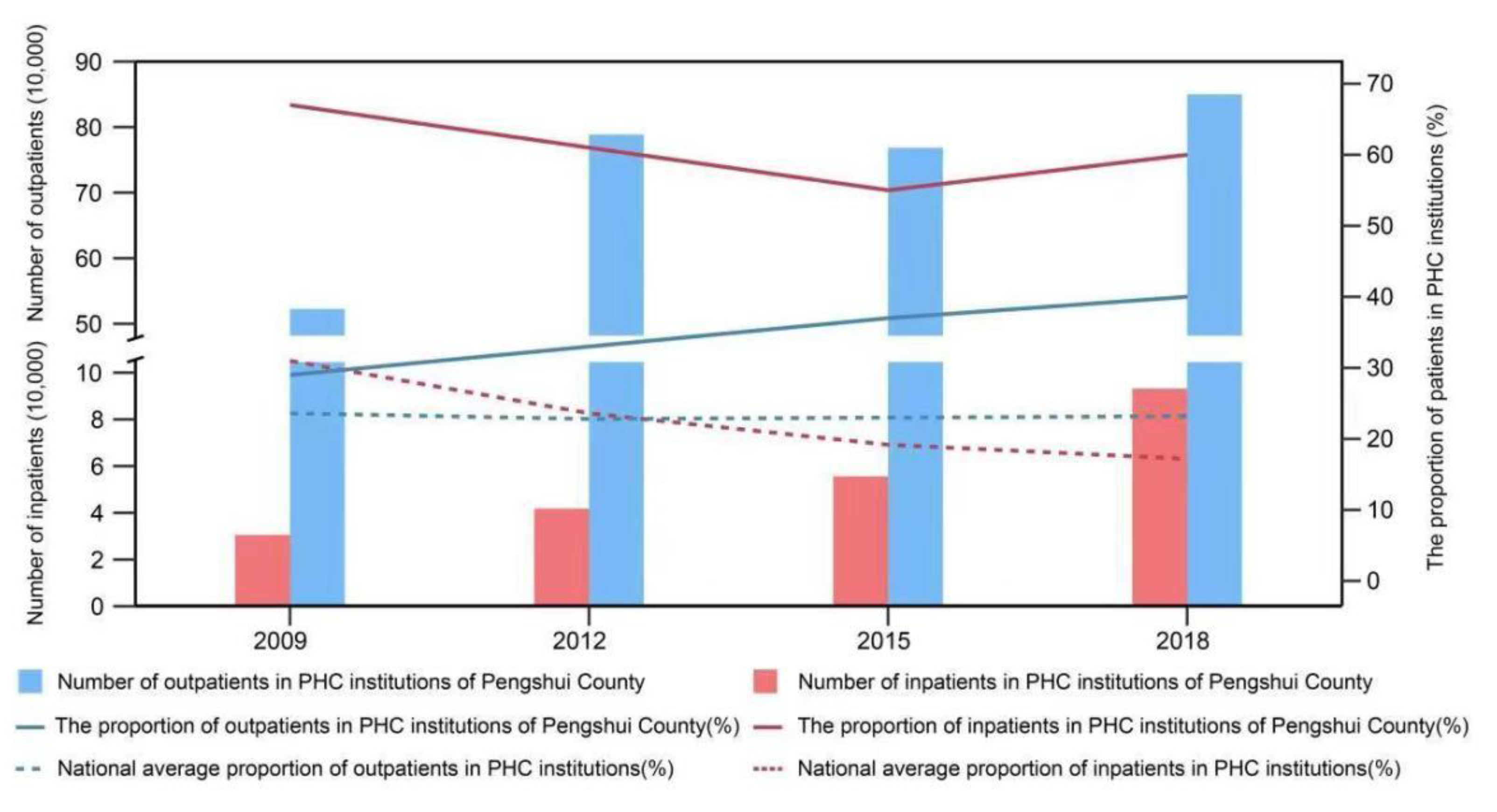 Ijerph 19 08356 g003 Ijerph 19 08356 g003