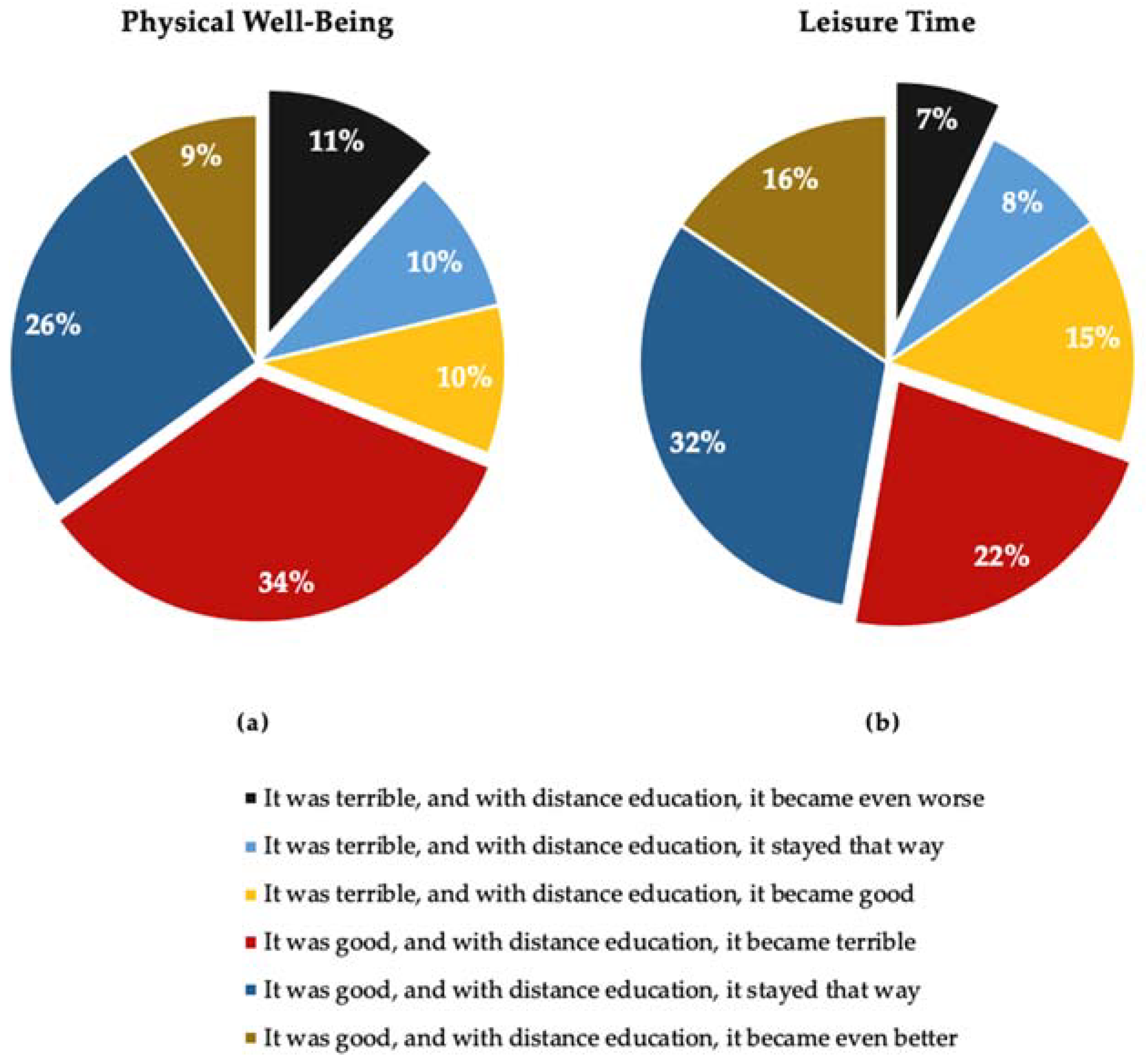 Ijerph 19 08358 g001